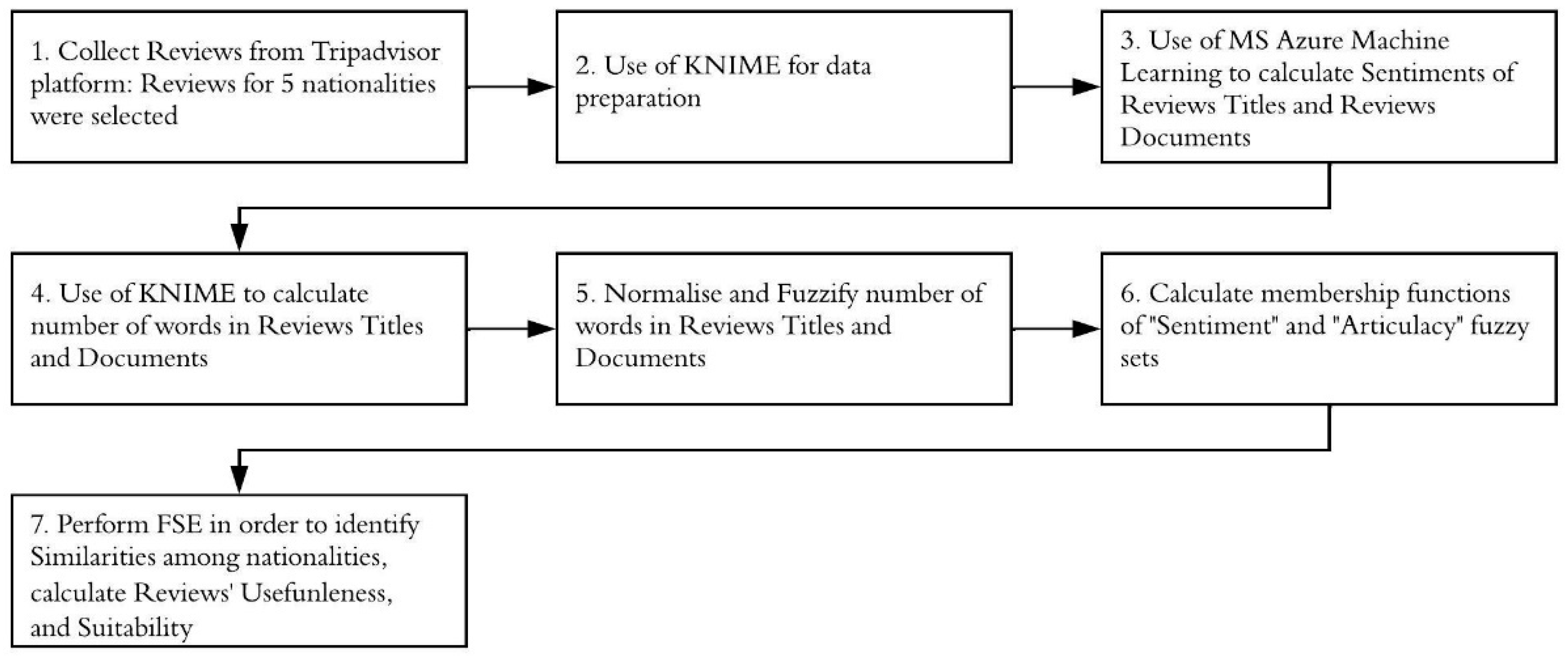 Information 15 00236 g001