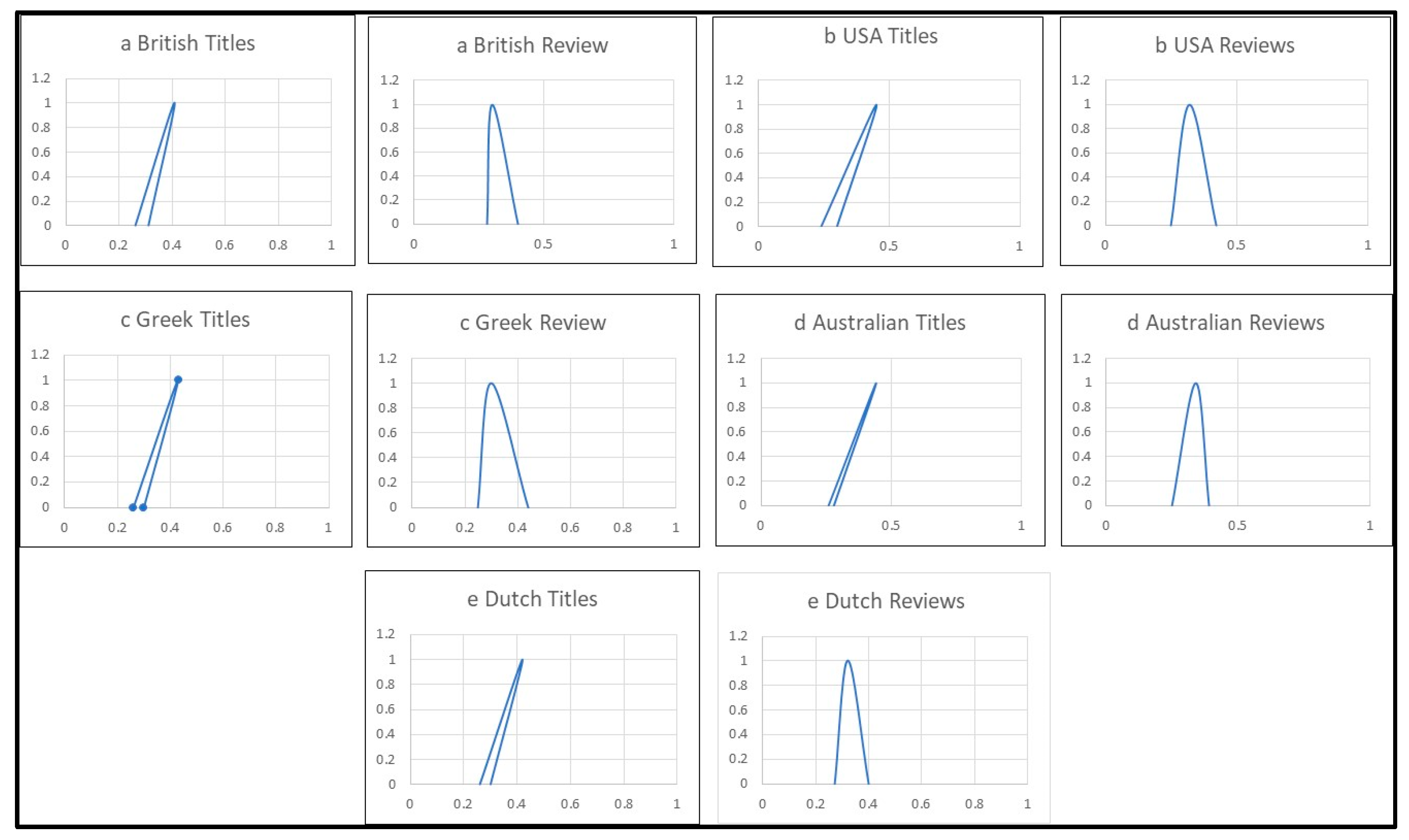Information 15 00236 g003