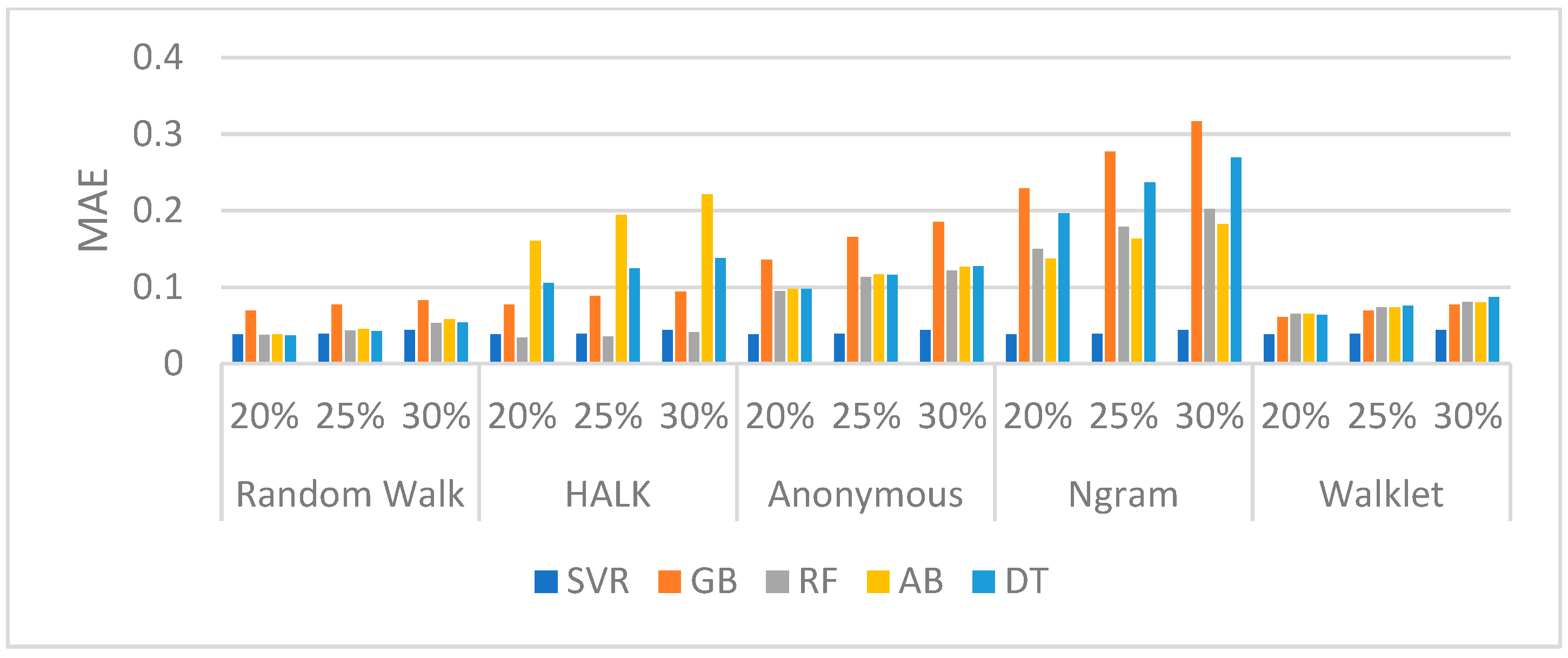Information 15 00238 g003