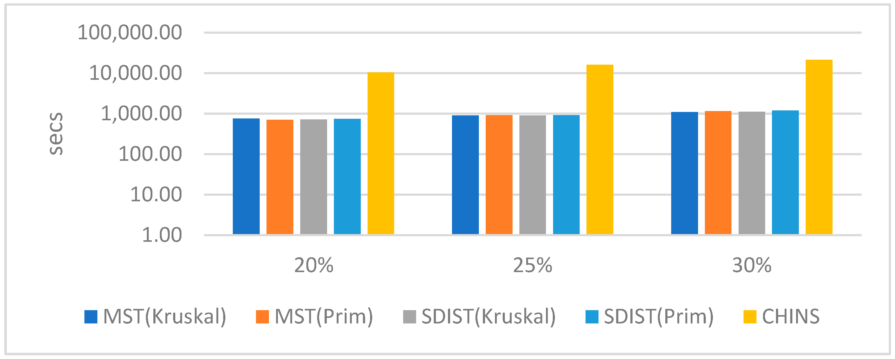 Information 15 00238 g009