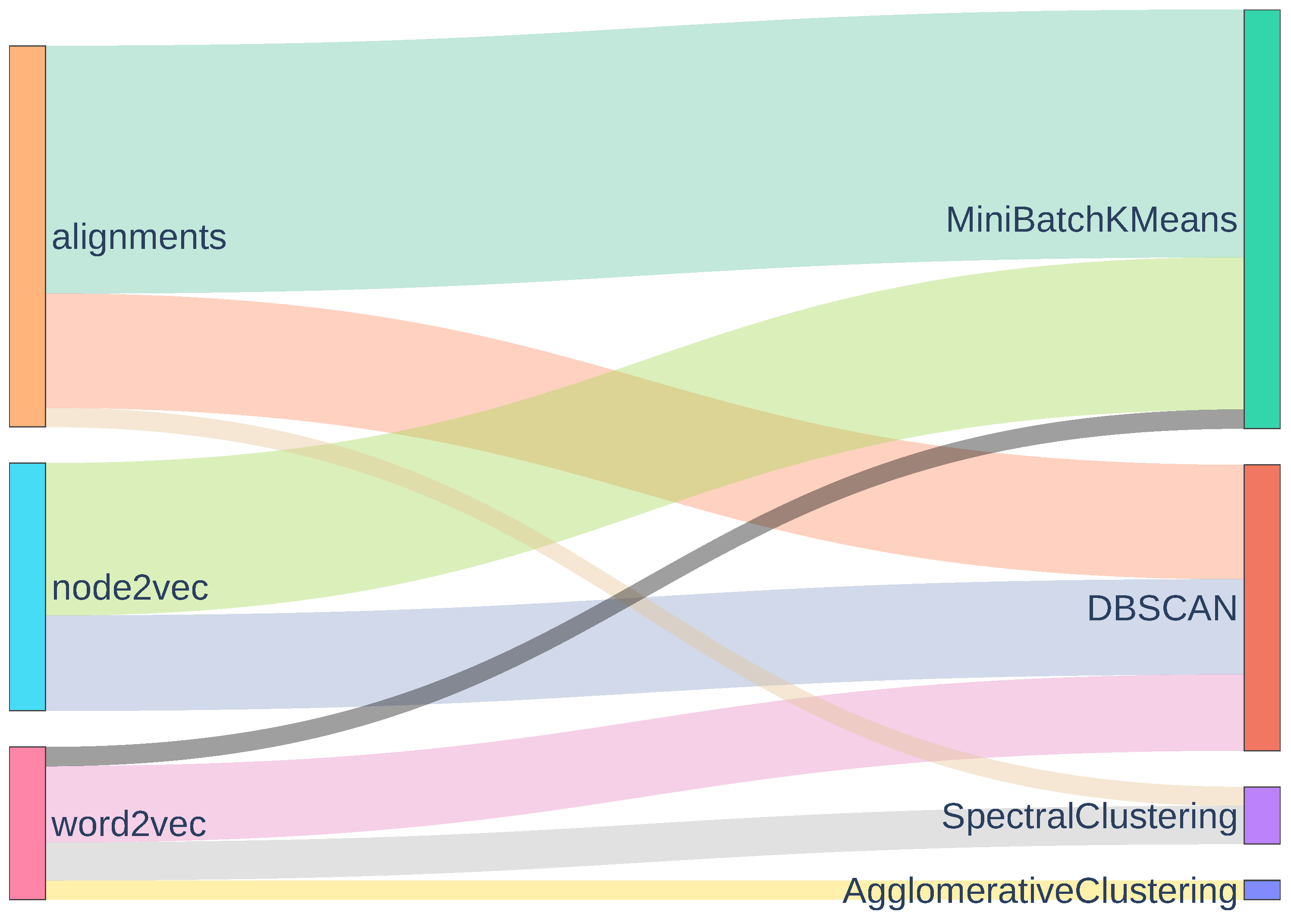 Information 15 00241 g003