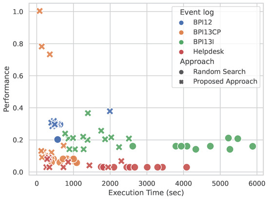 Automated Trace Clustering Pipeline Synthesis in Process Mining