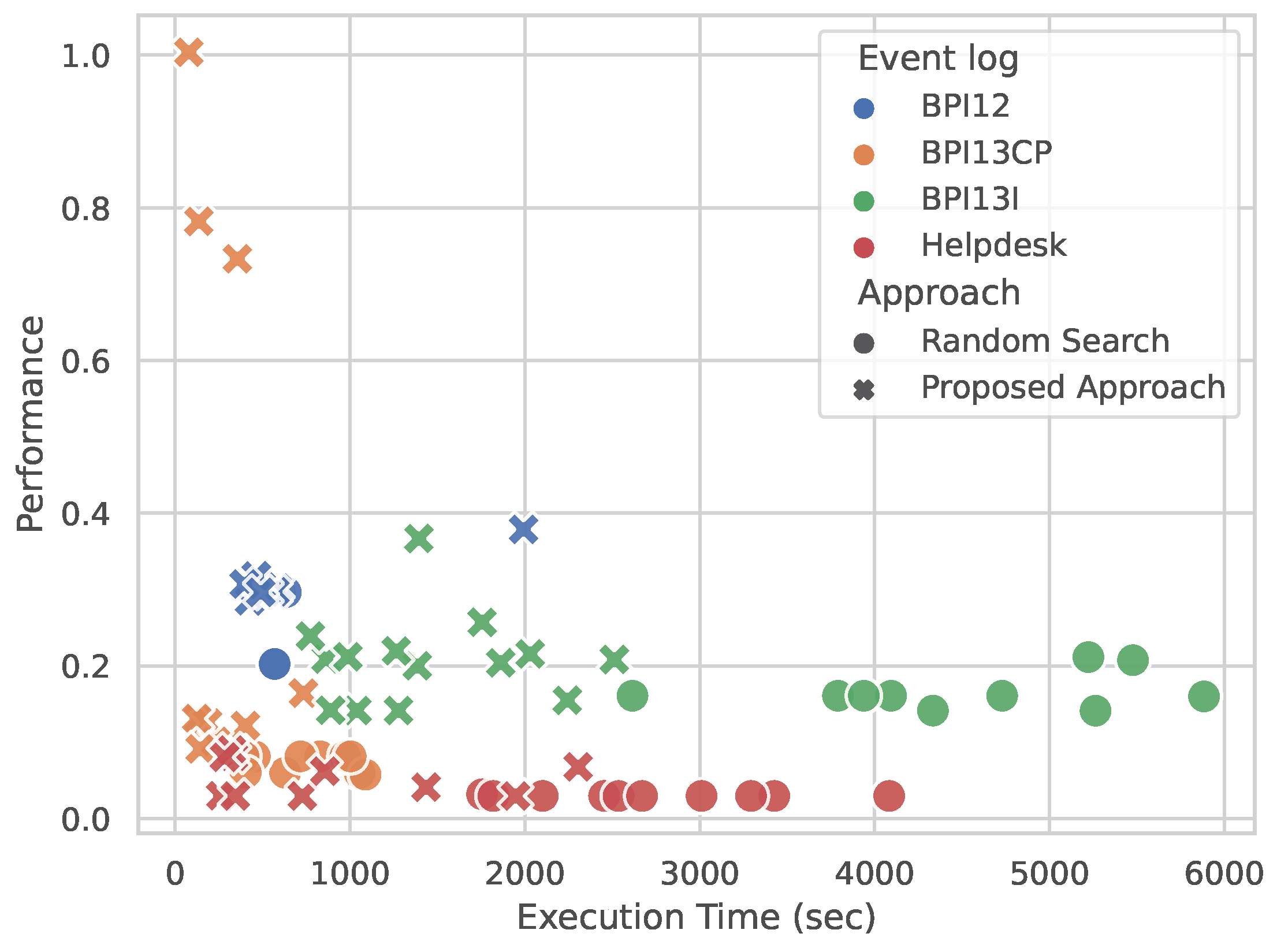 Information 15 00241 g004