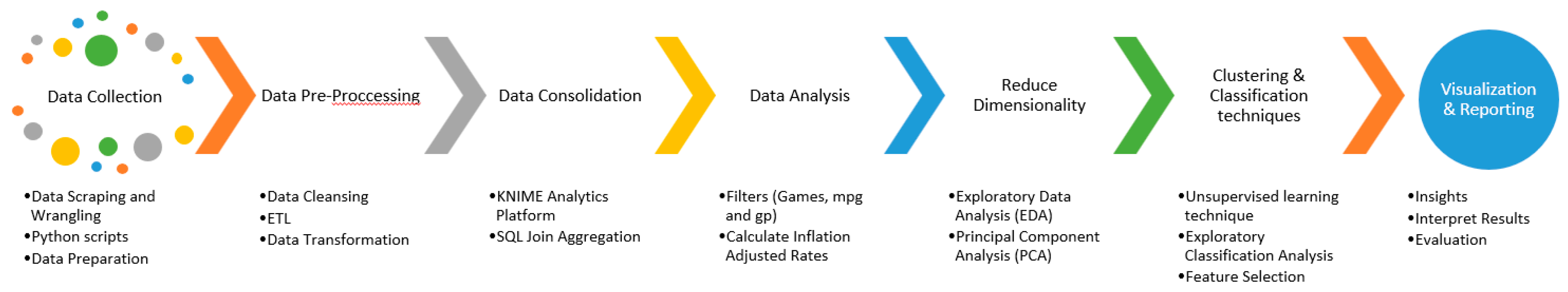 Information 15 00242 g002