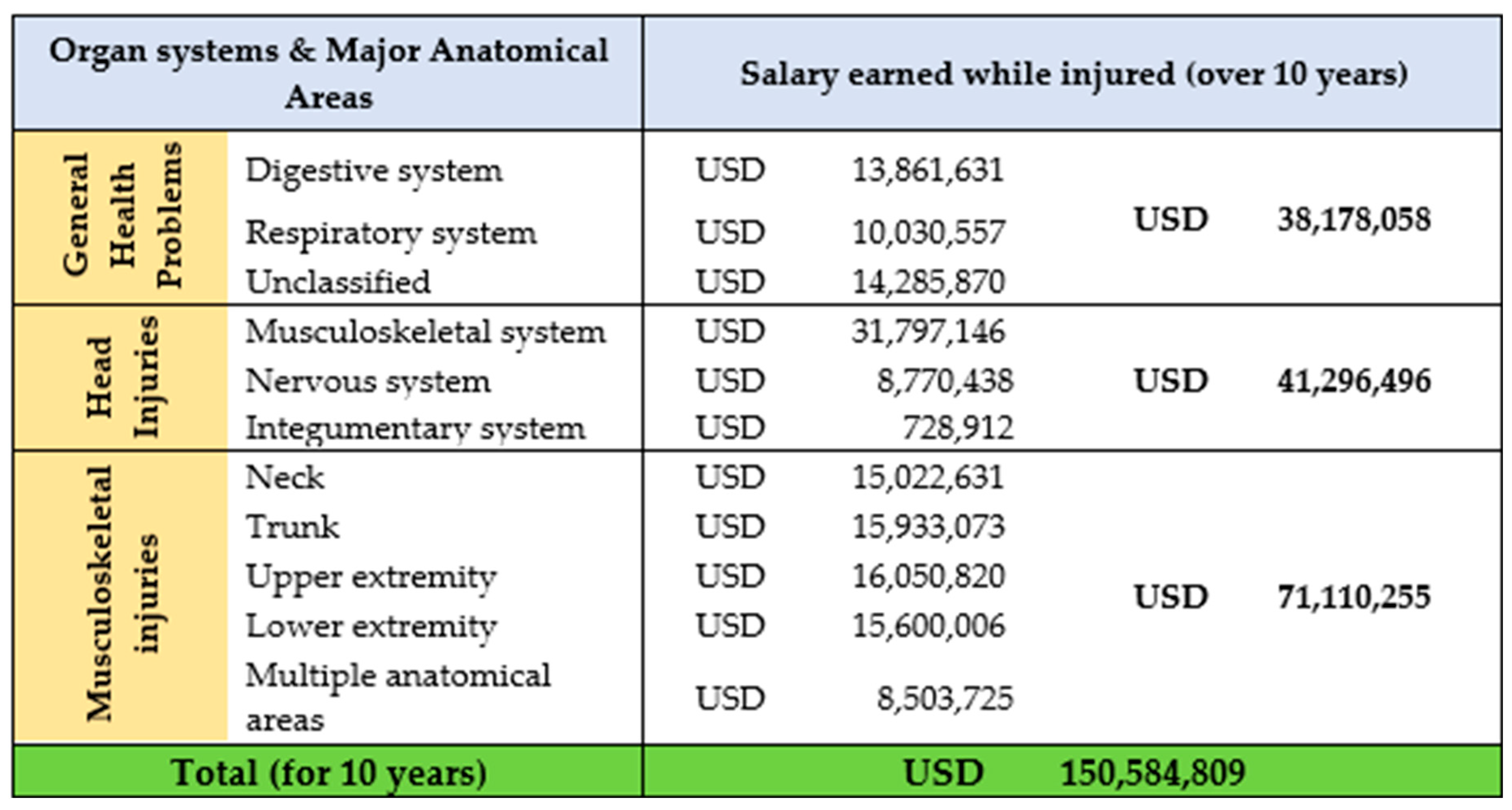 Information 15 00242 g003