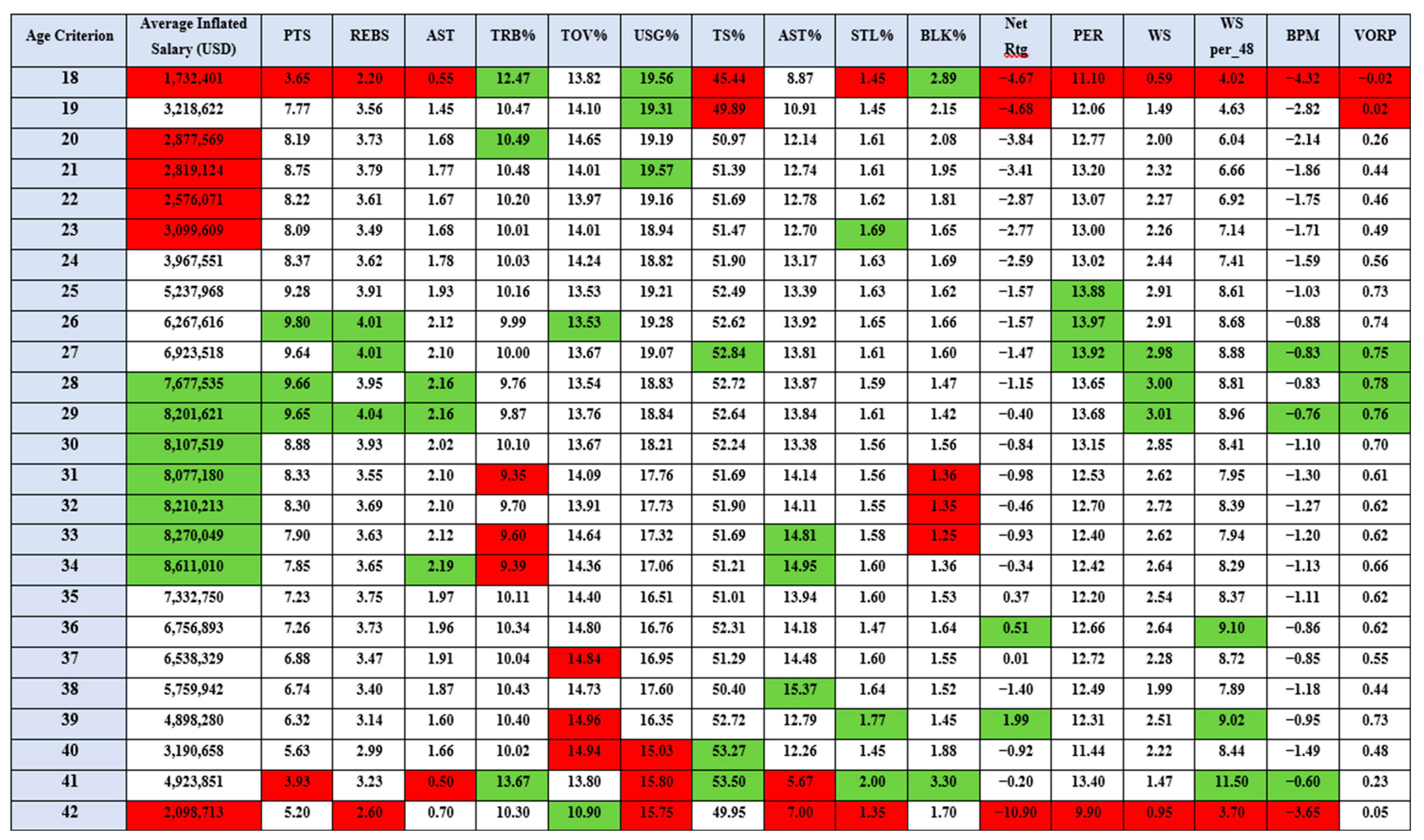 Information 15 00242 g006