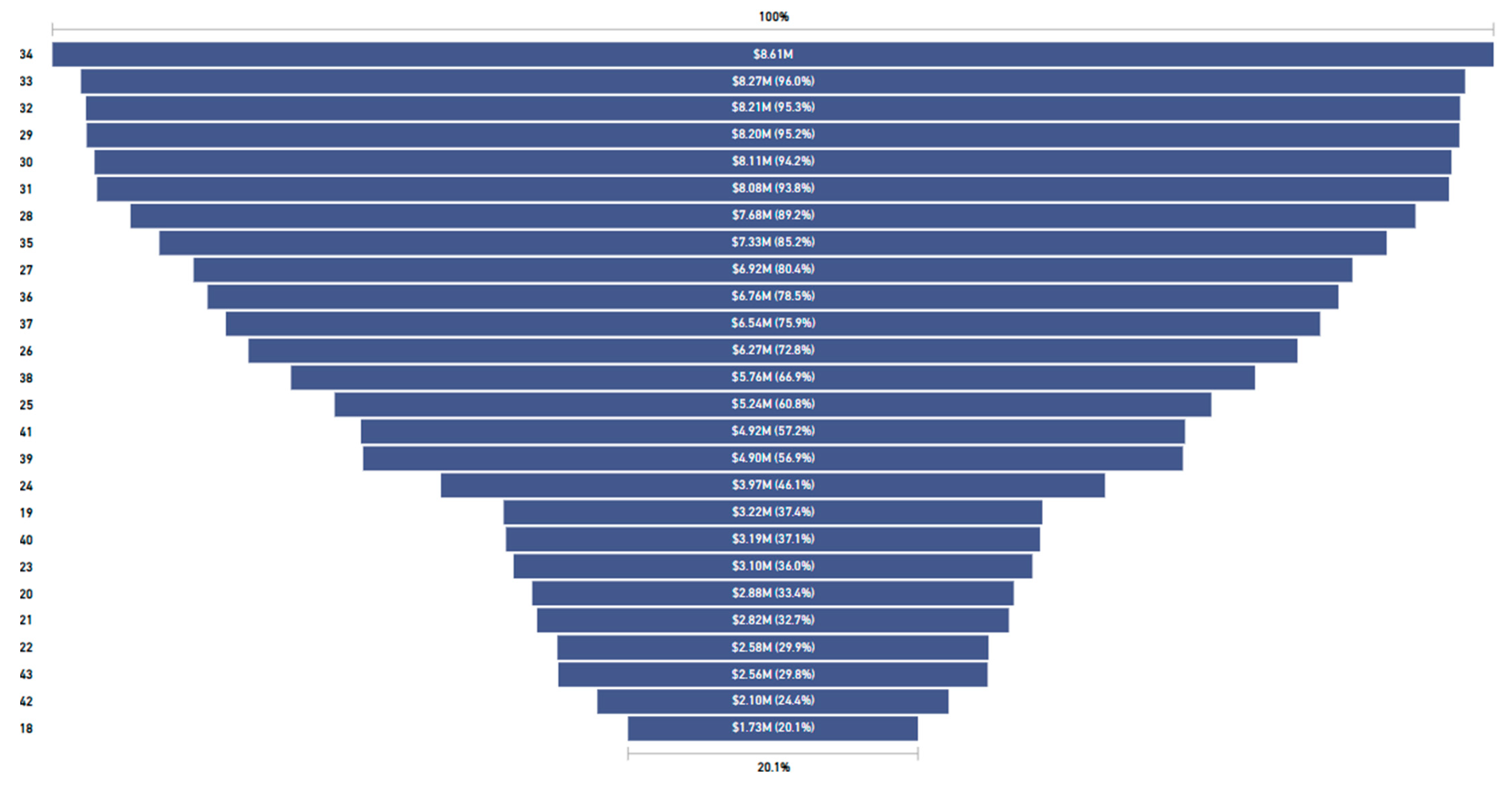 Information 15 00242 g008