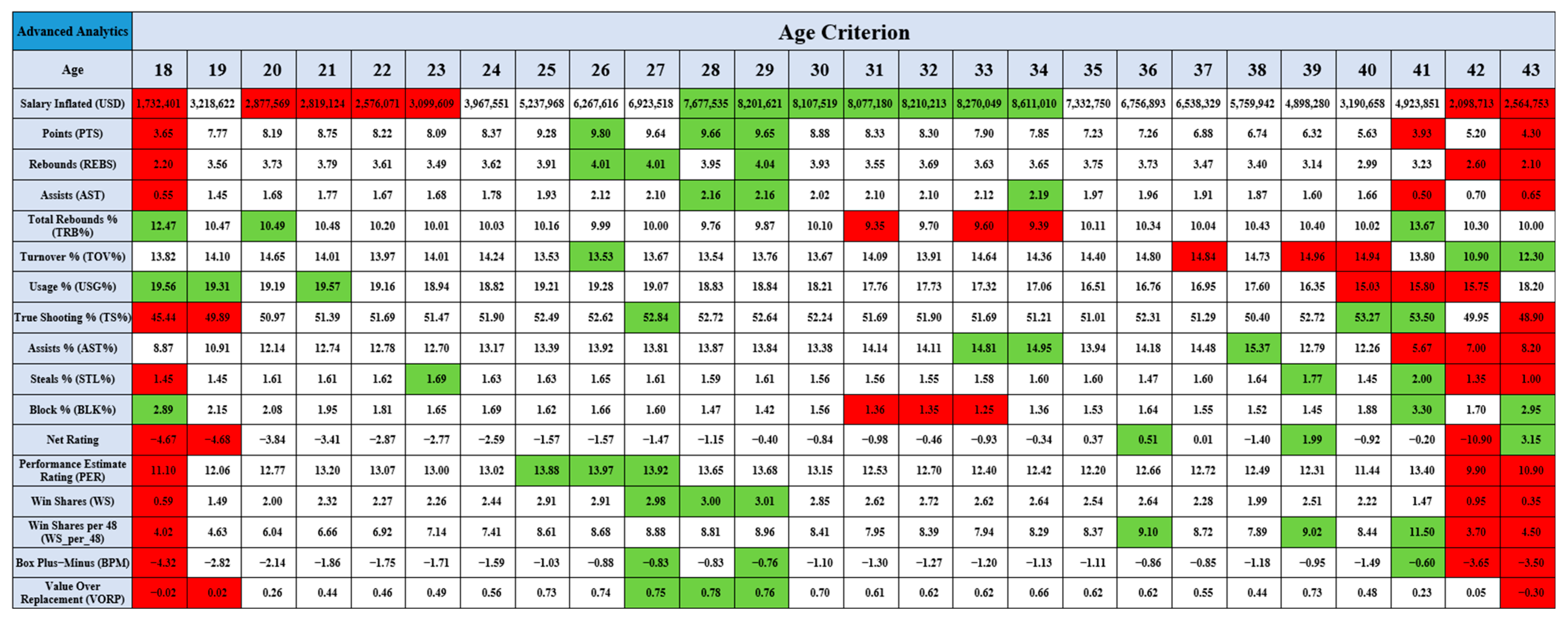 Information 15 00242 g0a2
