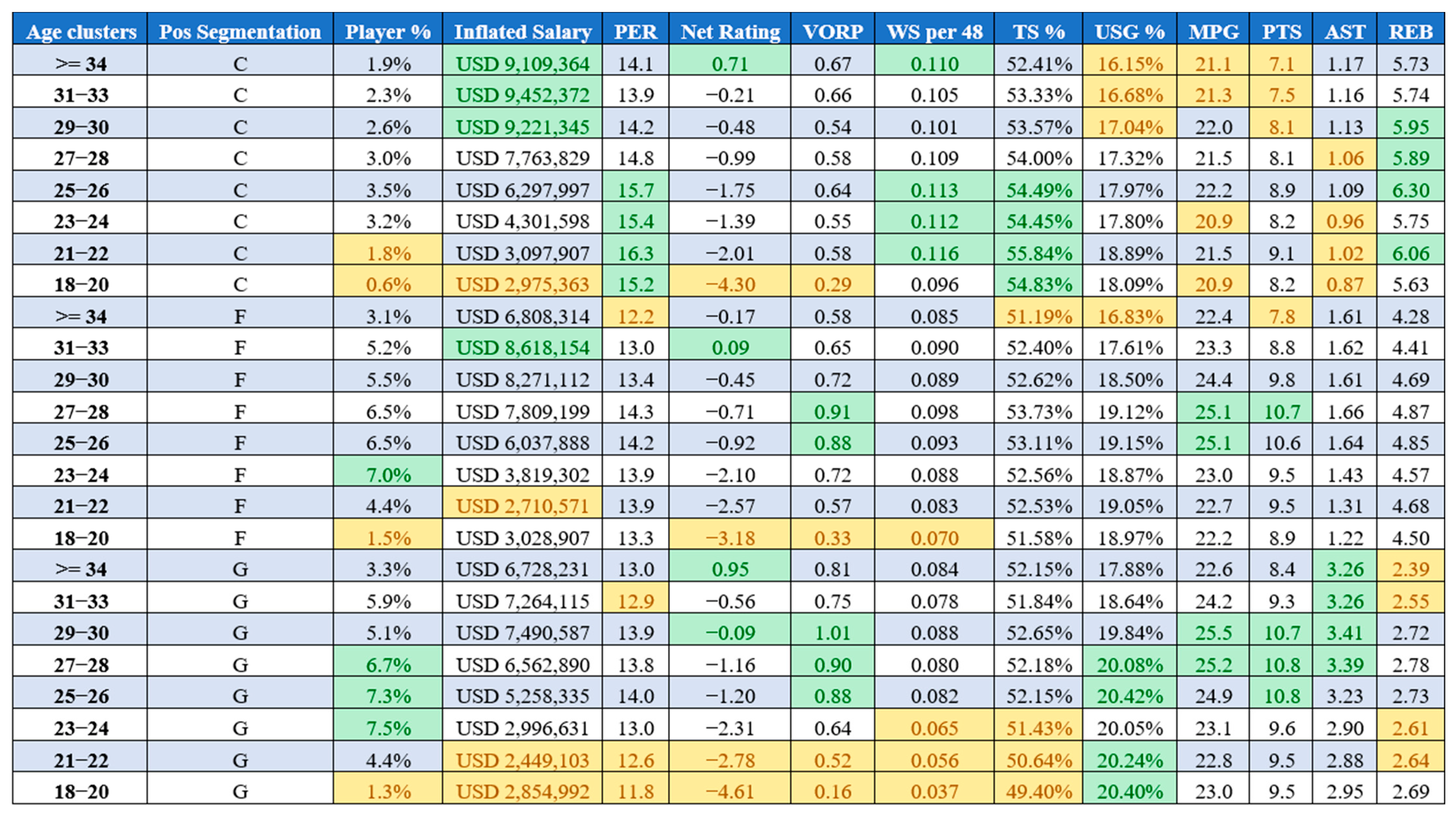 Information 15 00242 g0a3