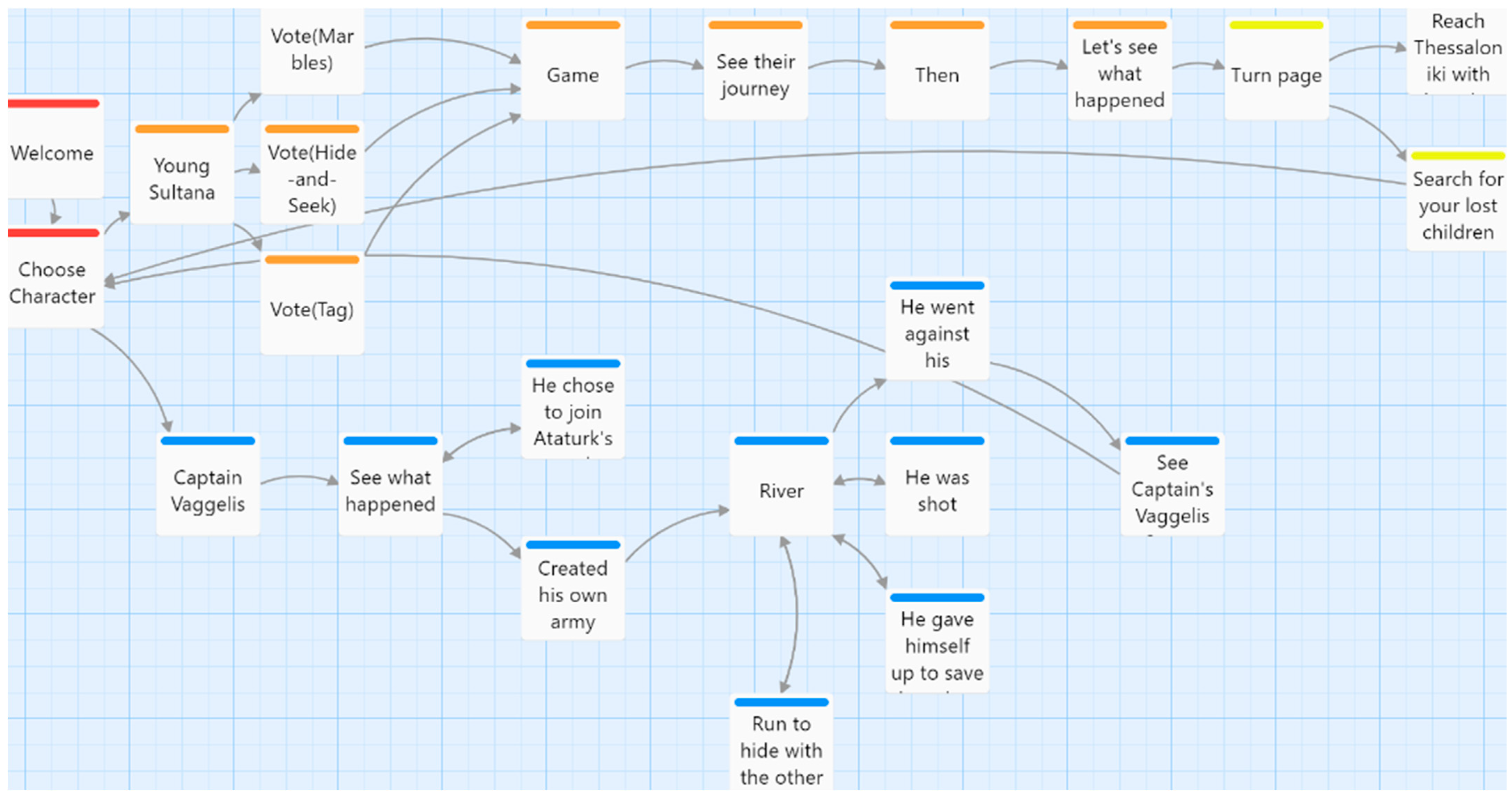 Information 15 00244 g001