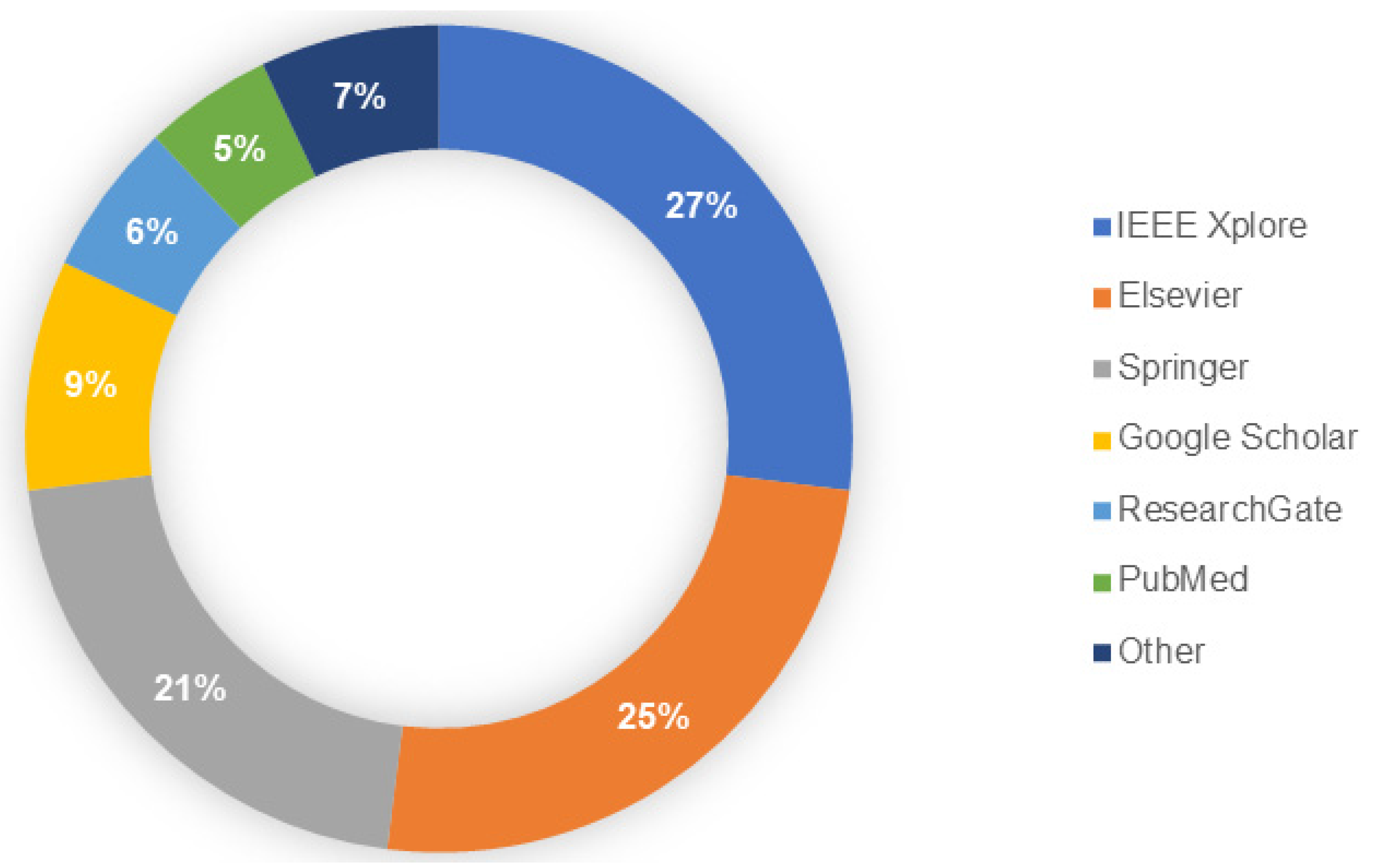 Information 15 00246 g002