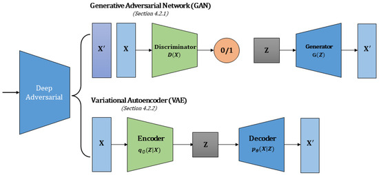 『4年保証』 A Critical Analysis of Deep Semi-Supervised Learning スーツ