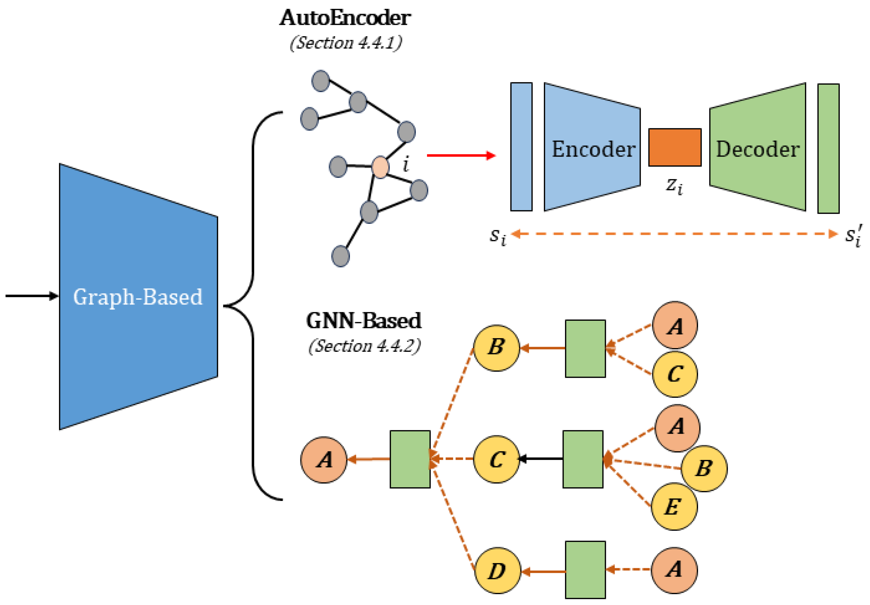 A Critical Analysis of Deep Semi-Supervised Learning Approaches for ...