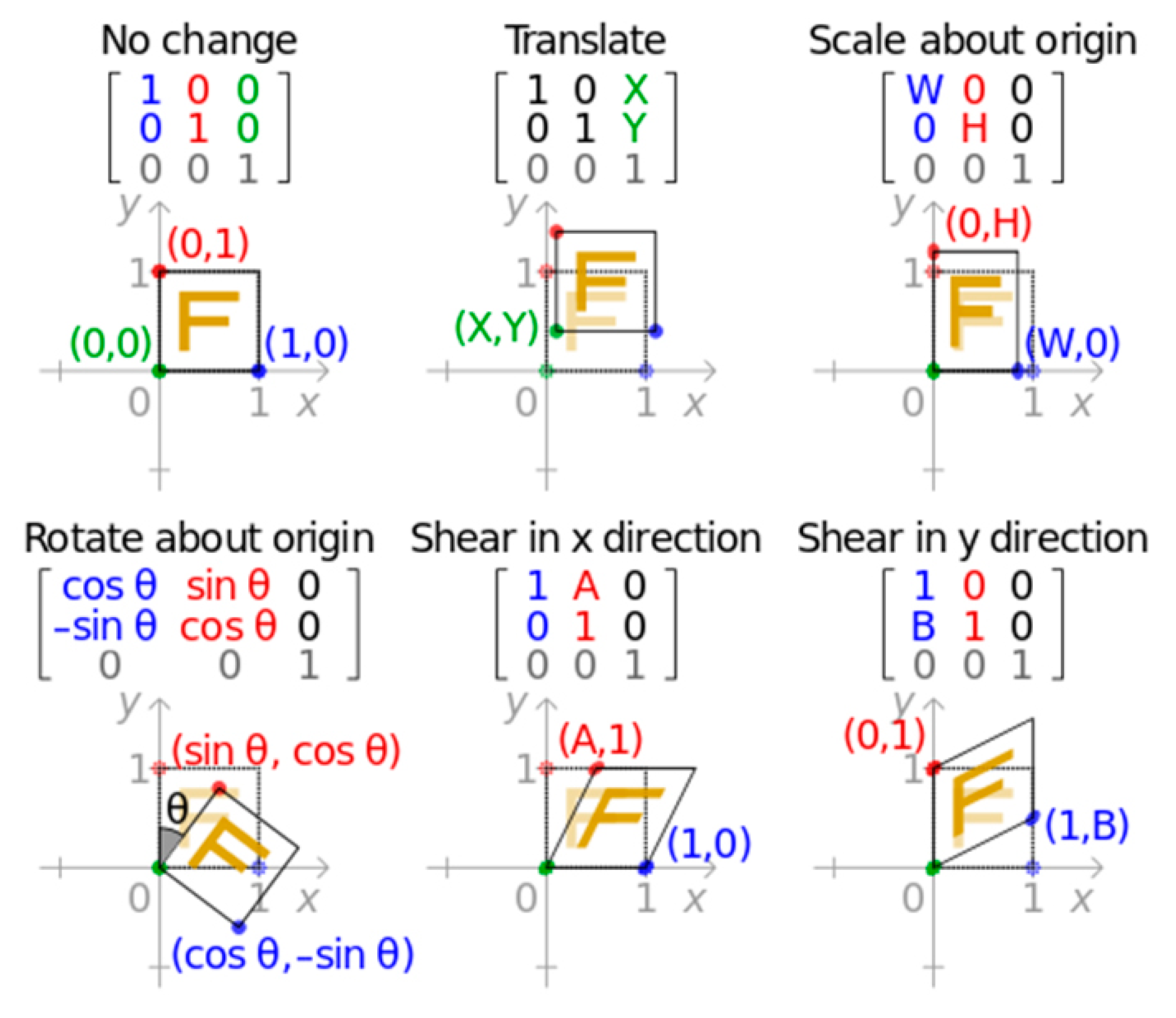 Information 15 00248 g003