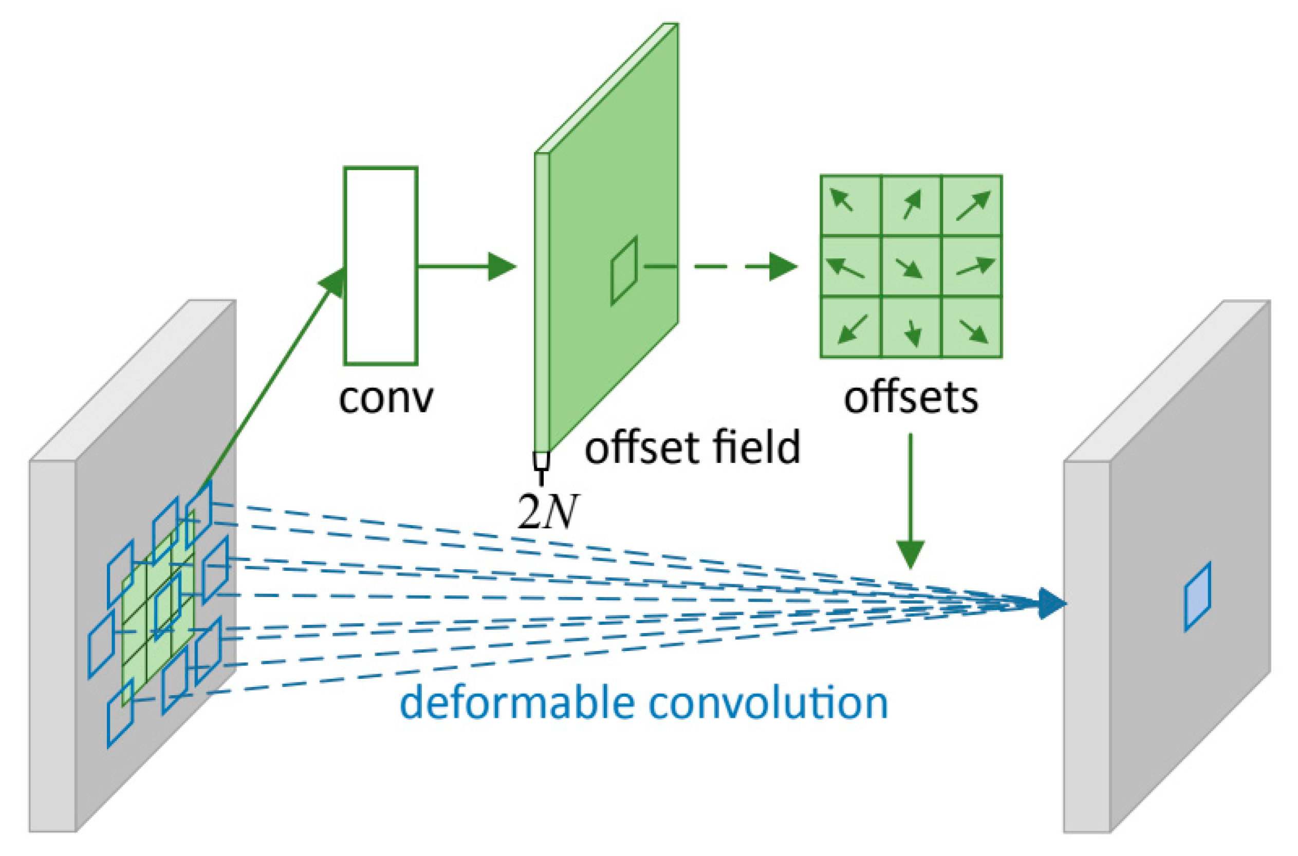 Information 15 00248 g004