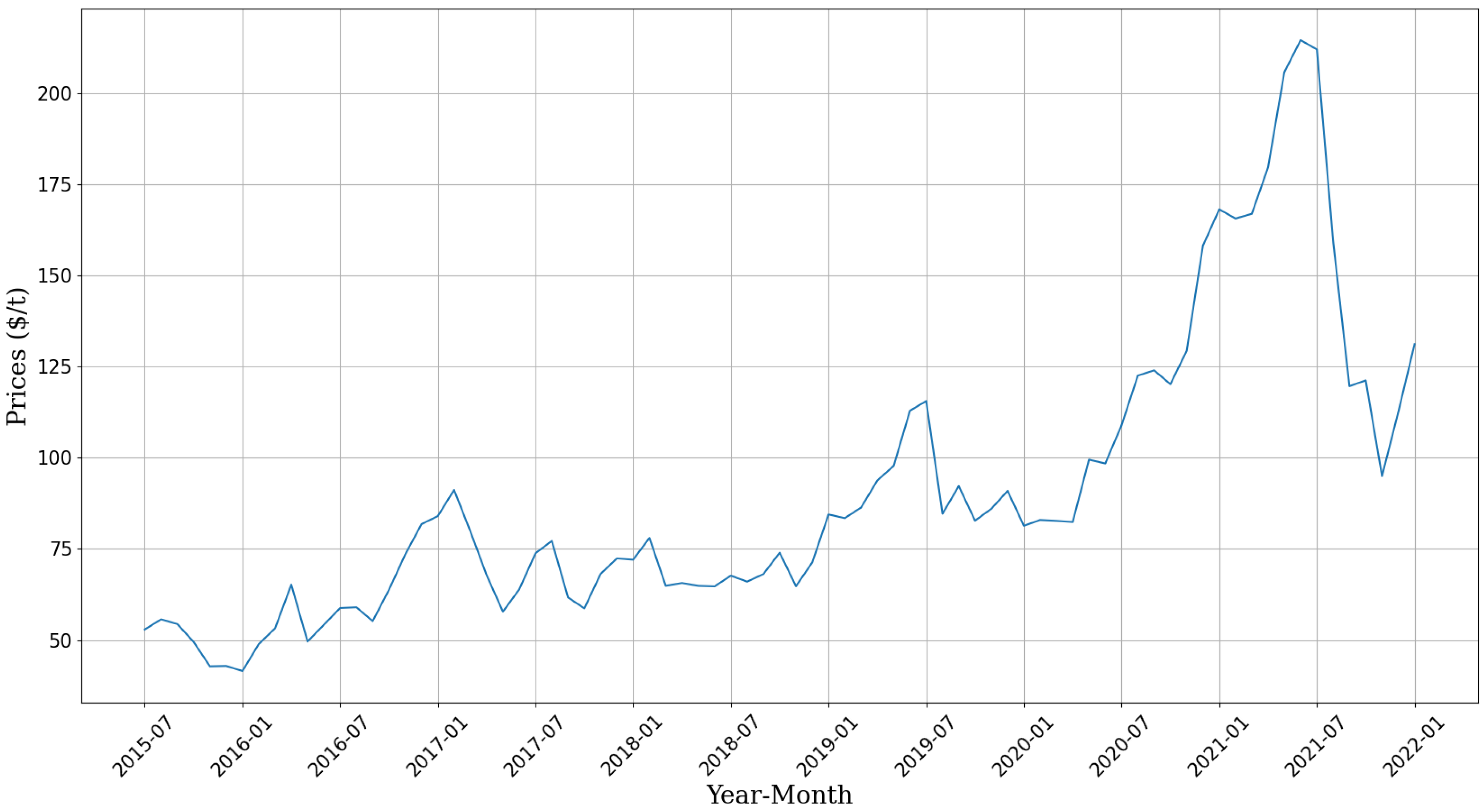 Information 15 00251 g002