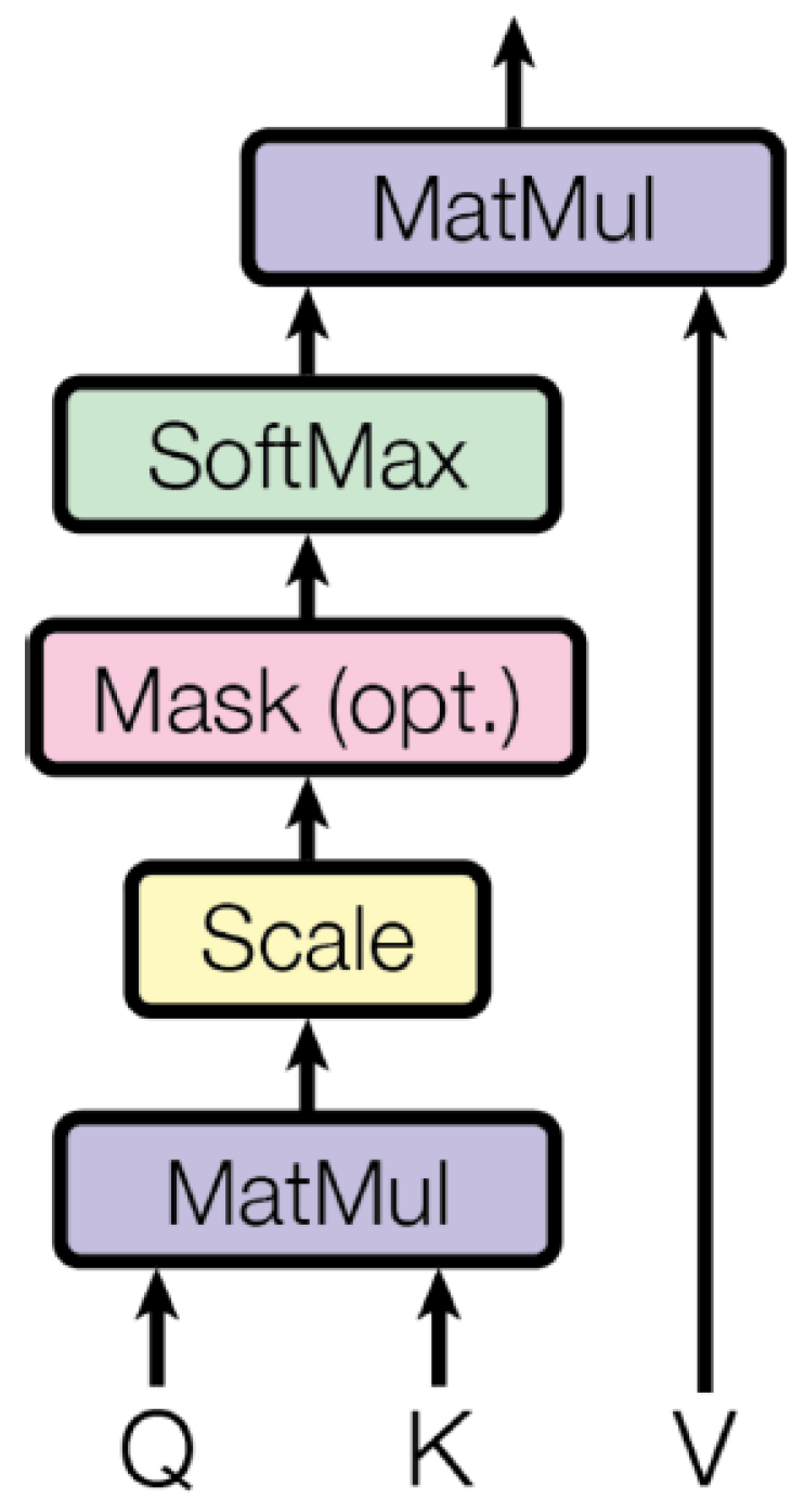 Information 15 00251 g006