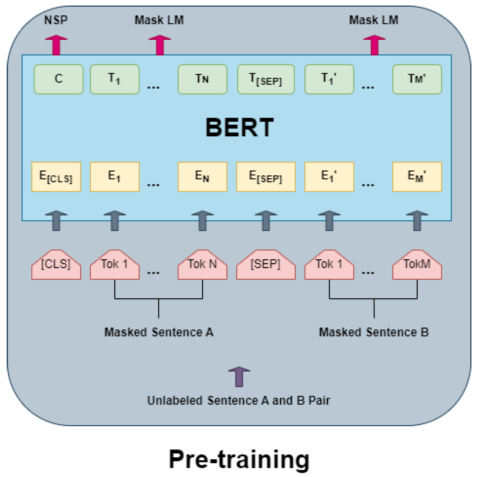 Information 15 00251 g008