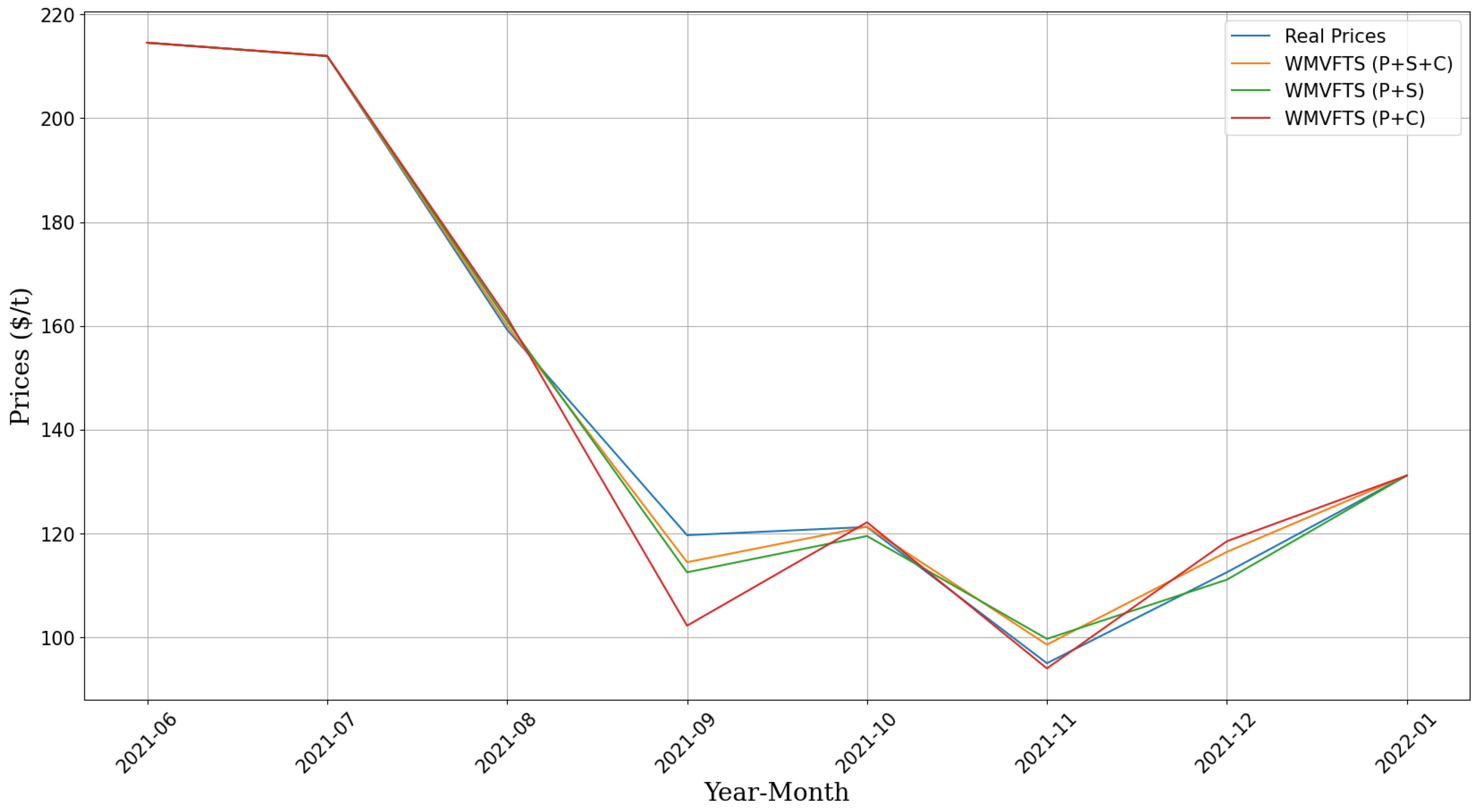 Information 15 00251 g009
