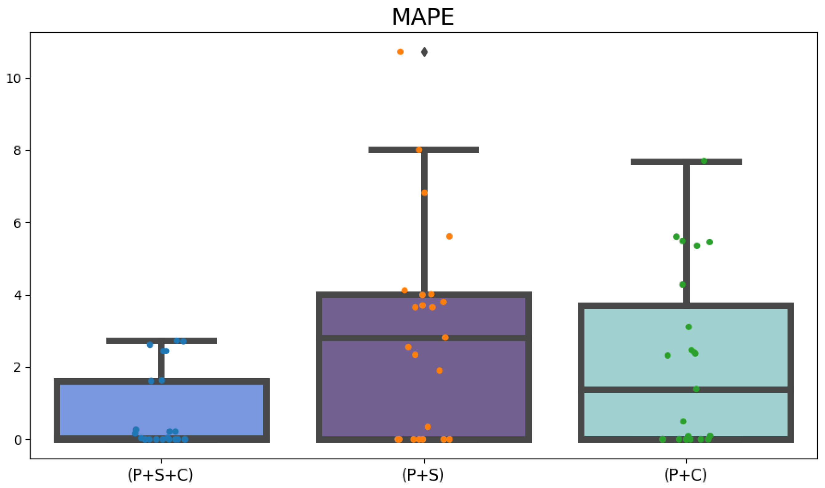Information 15 00251 g011