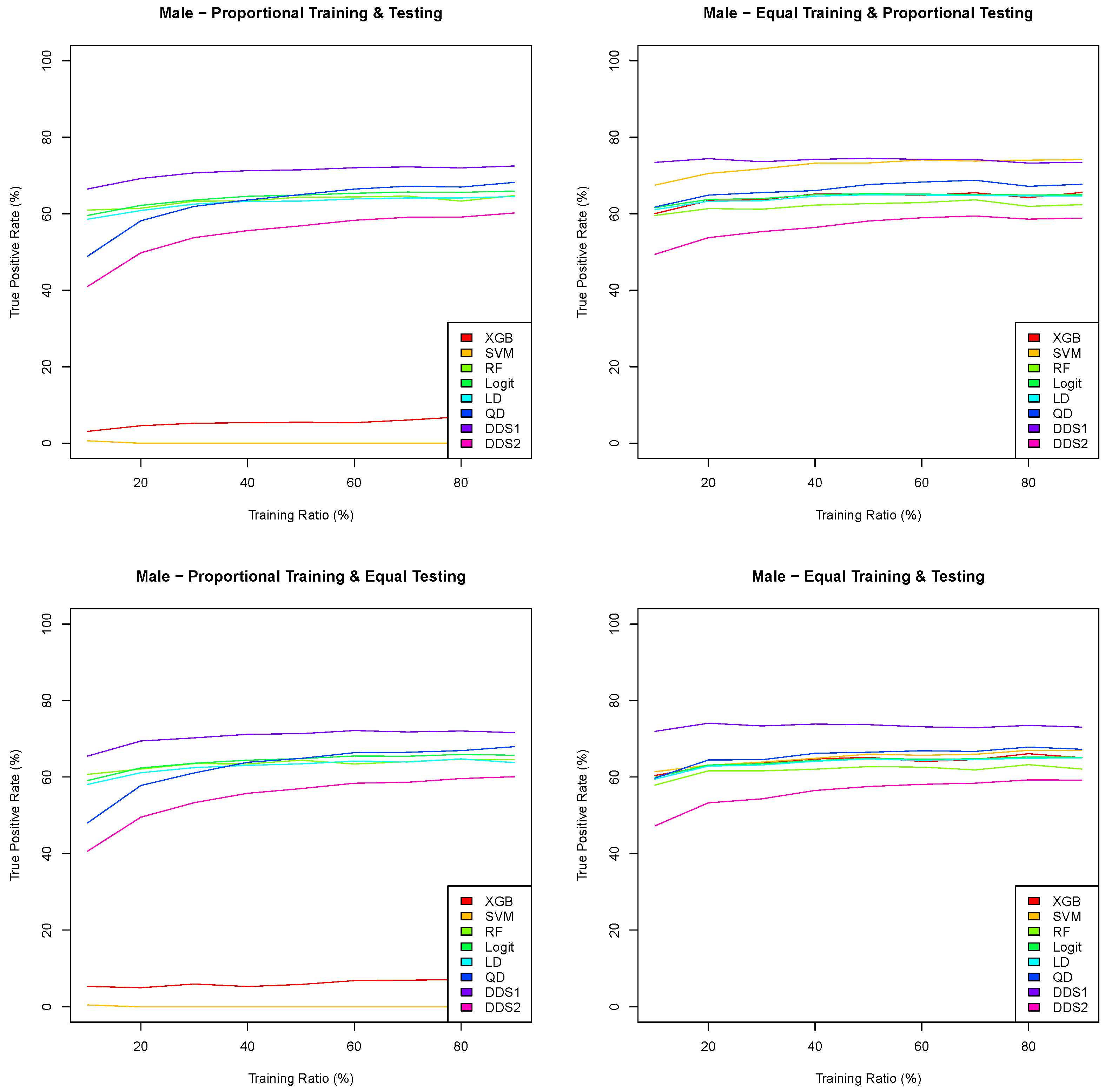 Information 15 00252 g006