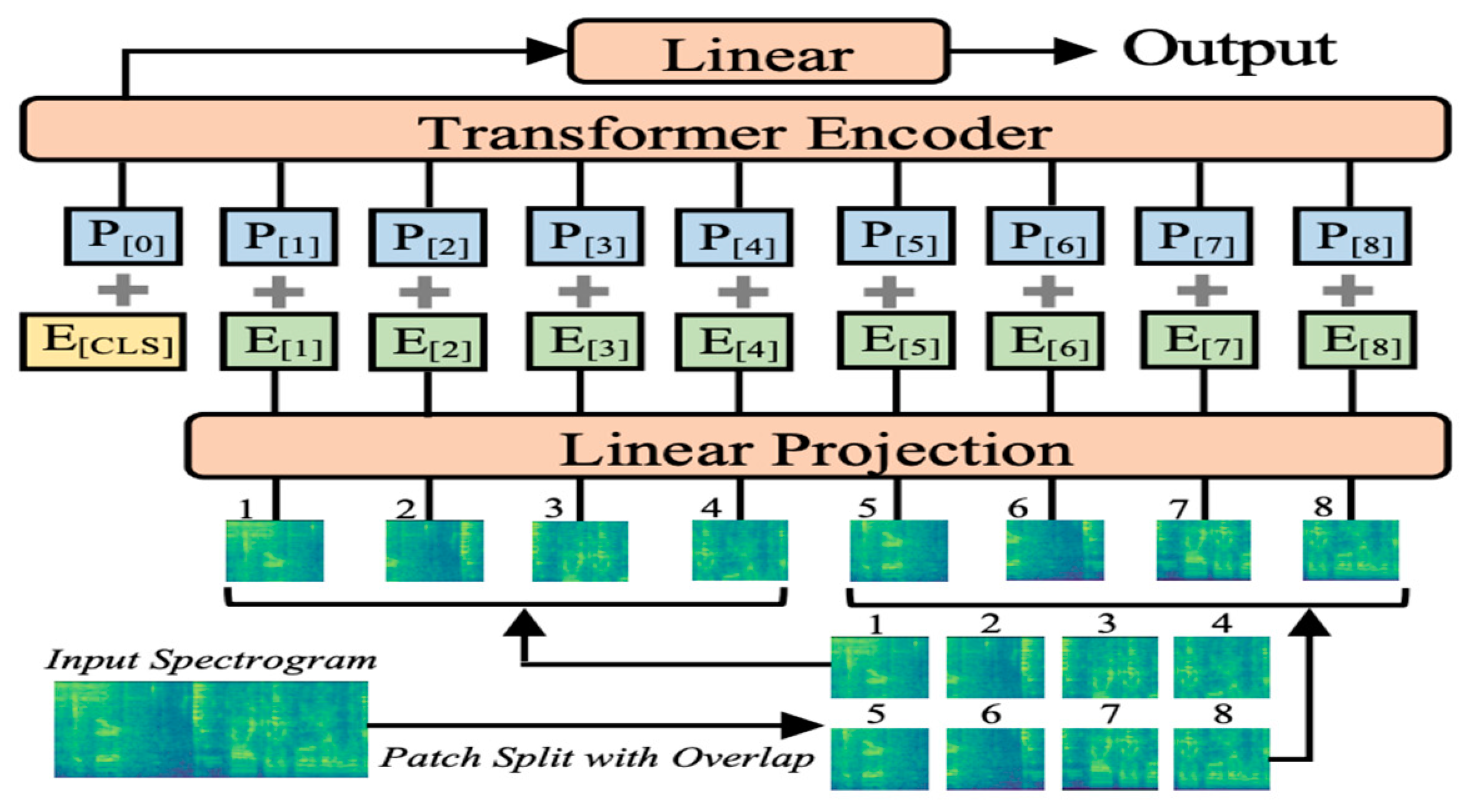 Information 15 00253 g003