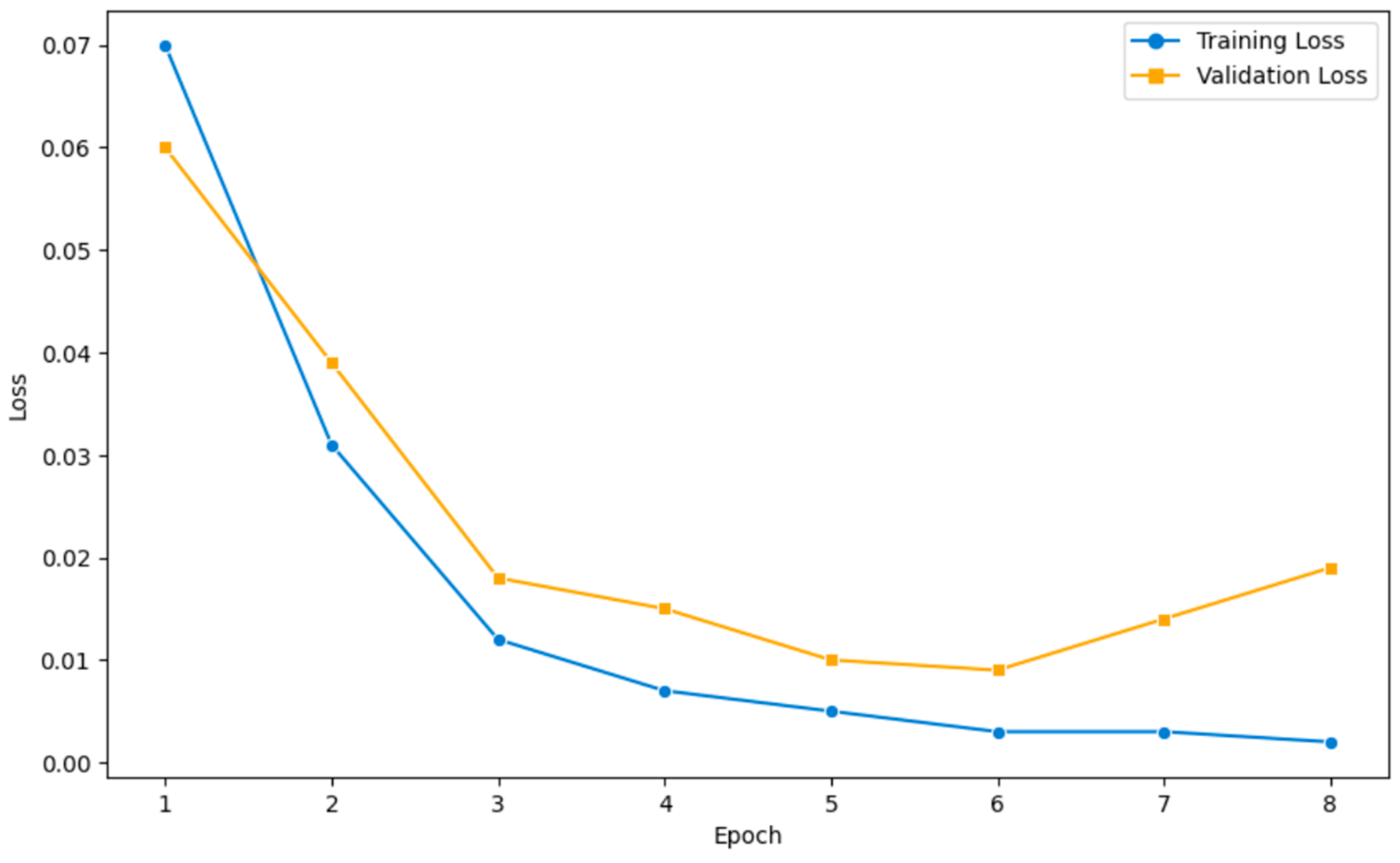 Information 15 00253 g006
