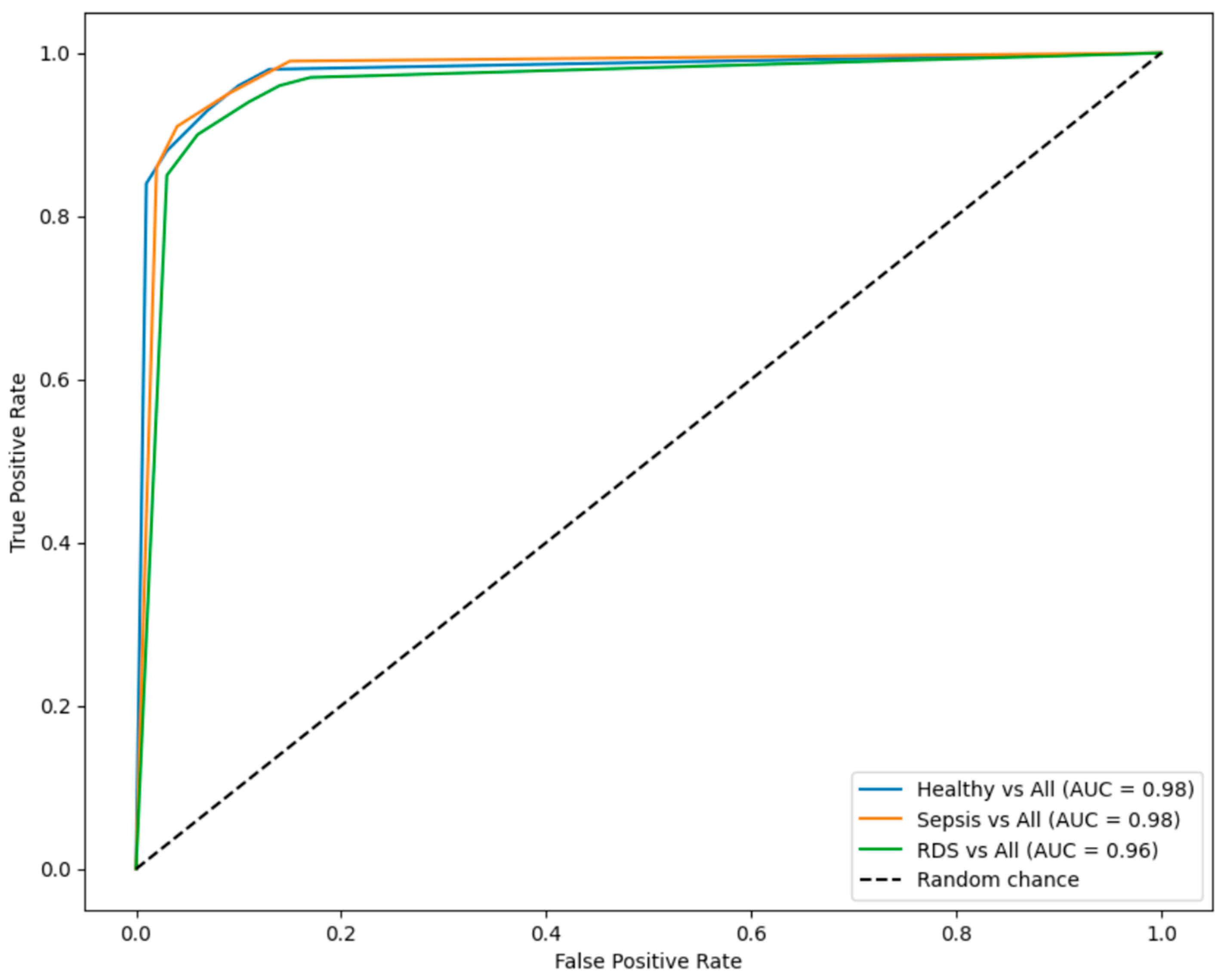 Information 15 00253 g008