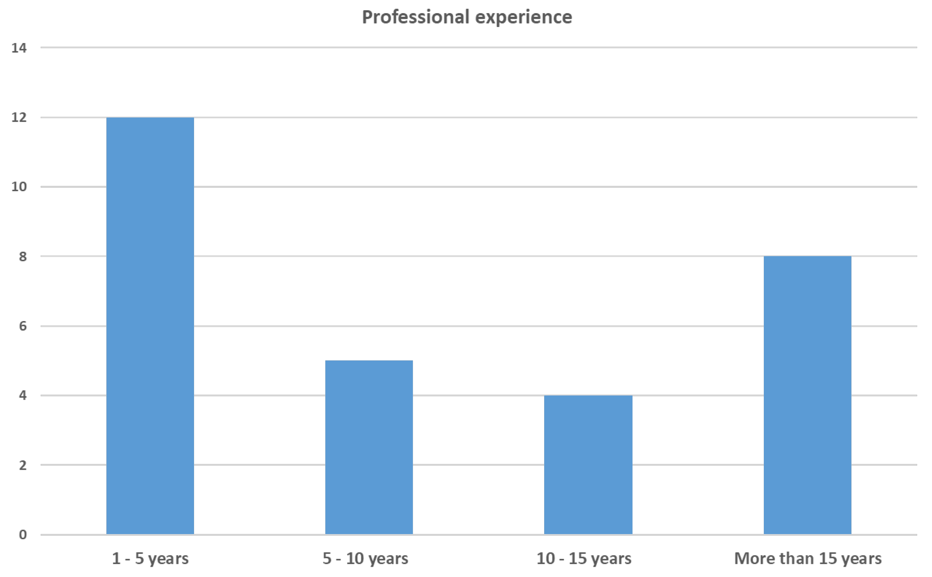 Information 15 00257 g004