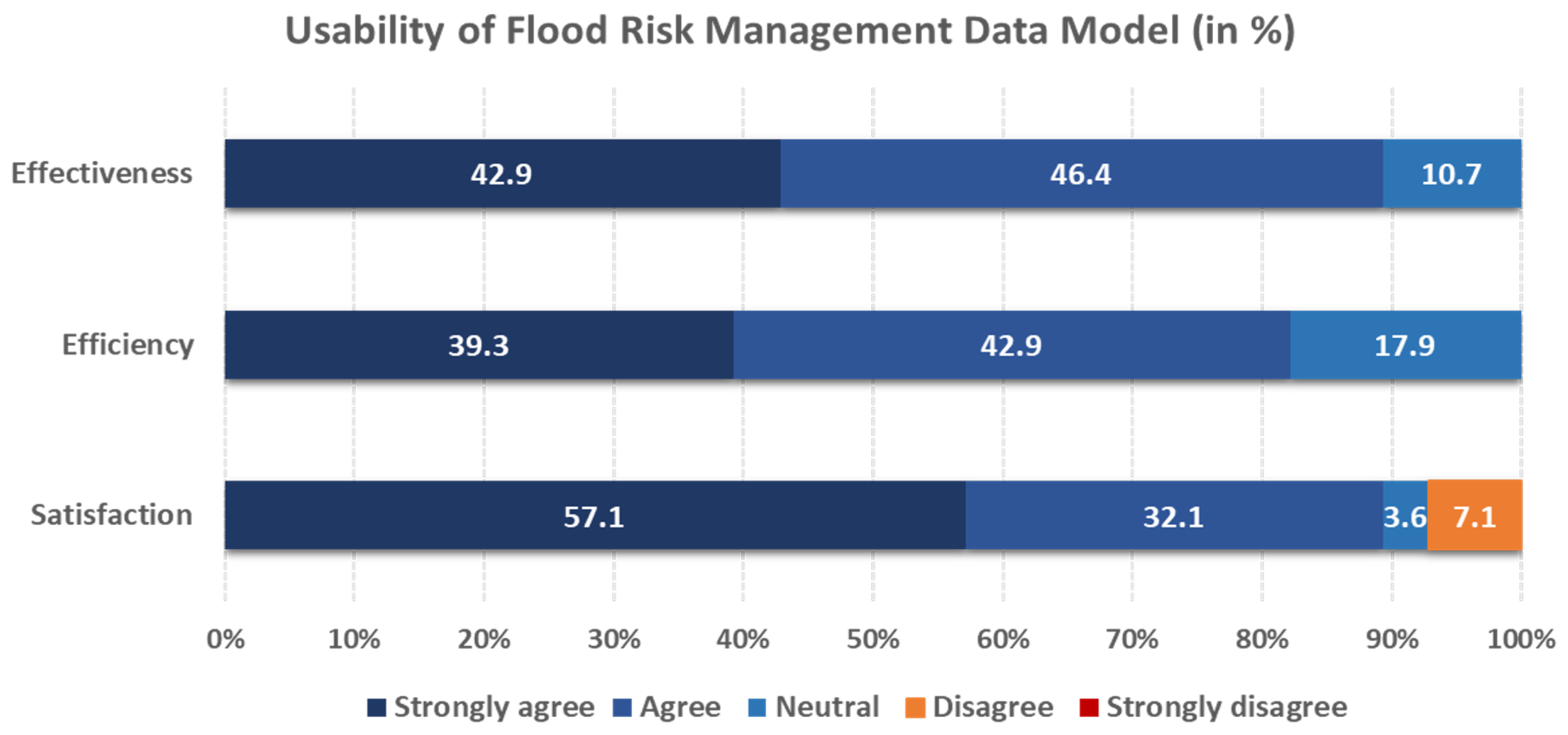 Information 15 00257 g006