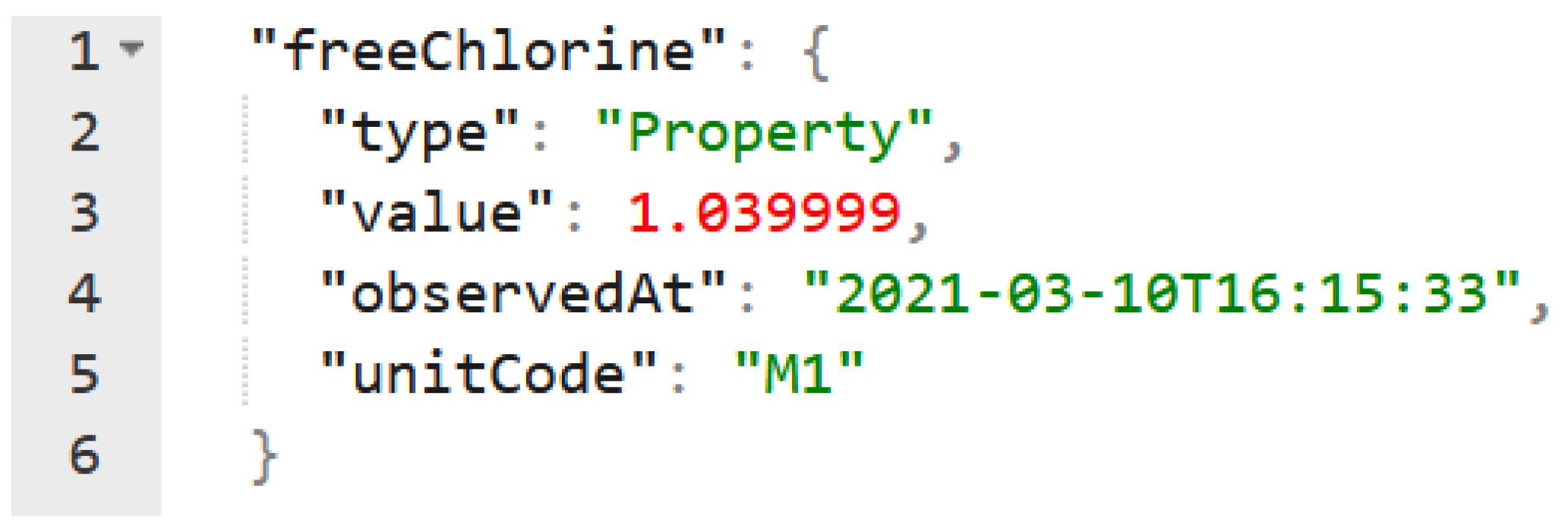 Information 15 00257 g0a6