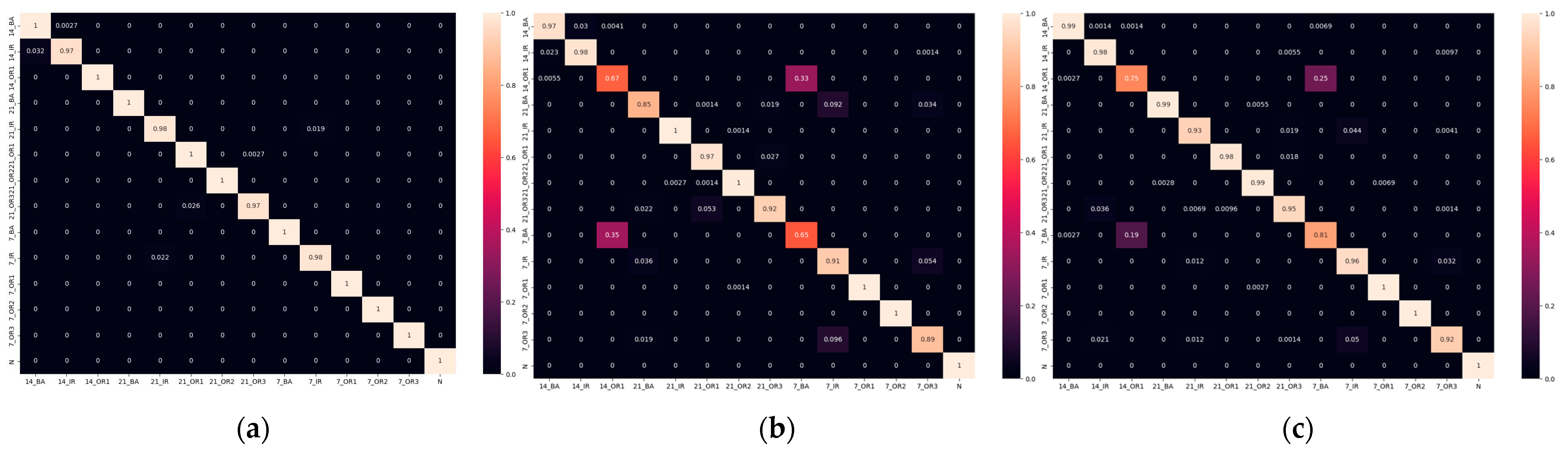 Information 15 00259 g008