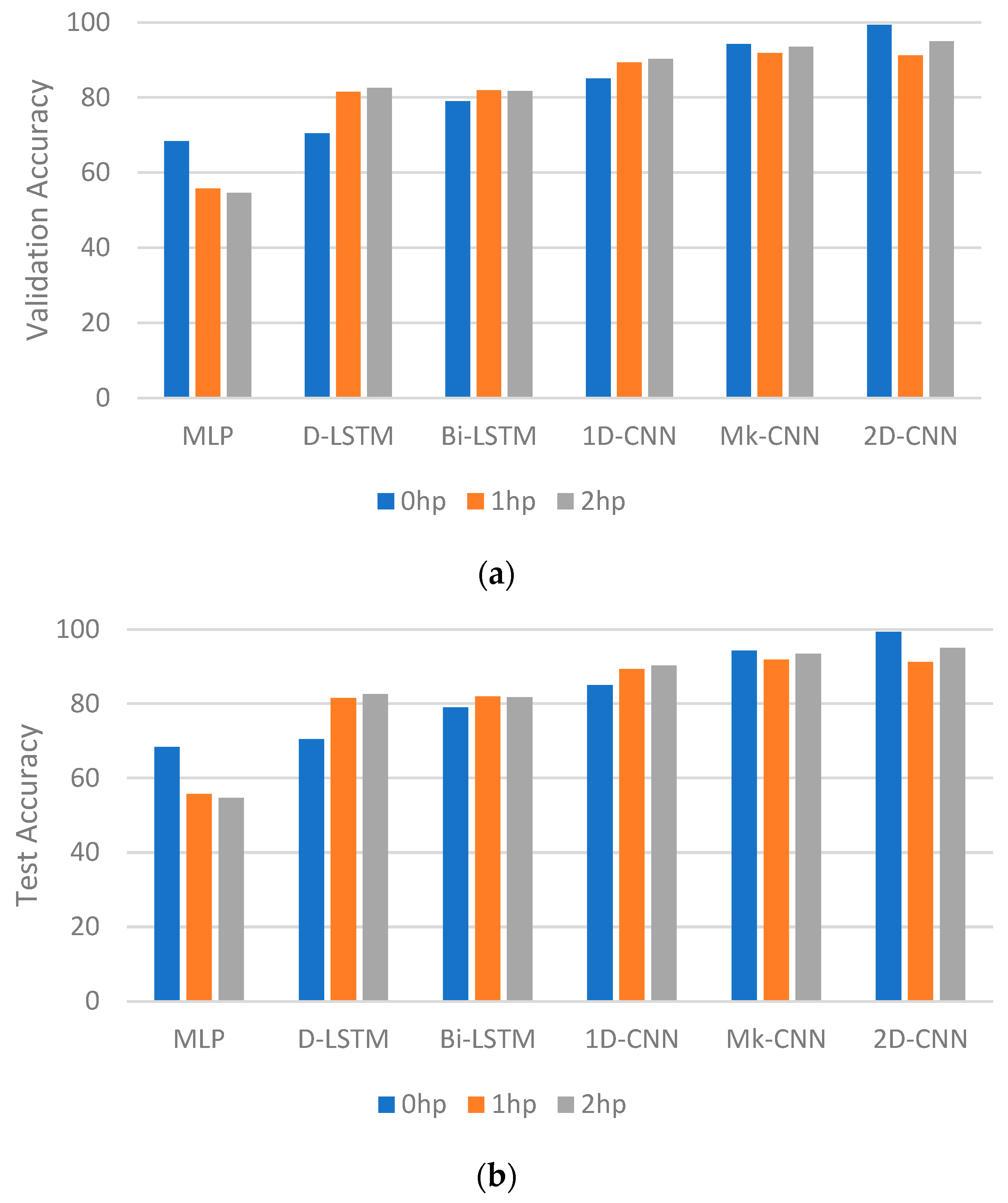 Information 15 00259 g009