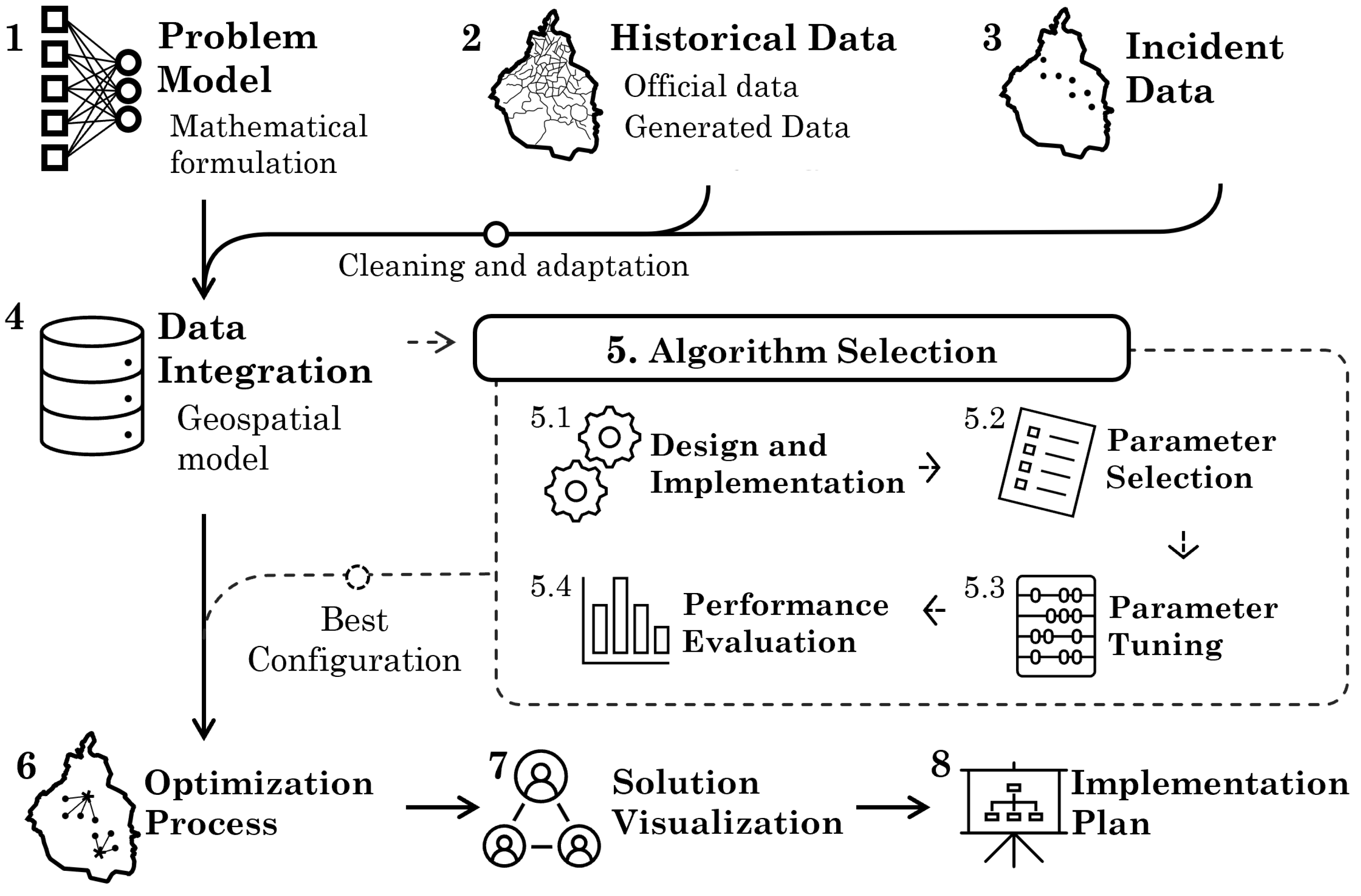 Information 15 00260 g001