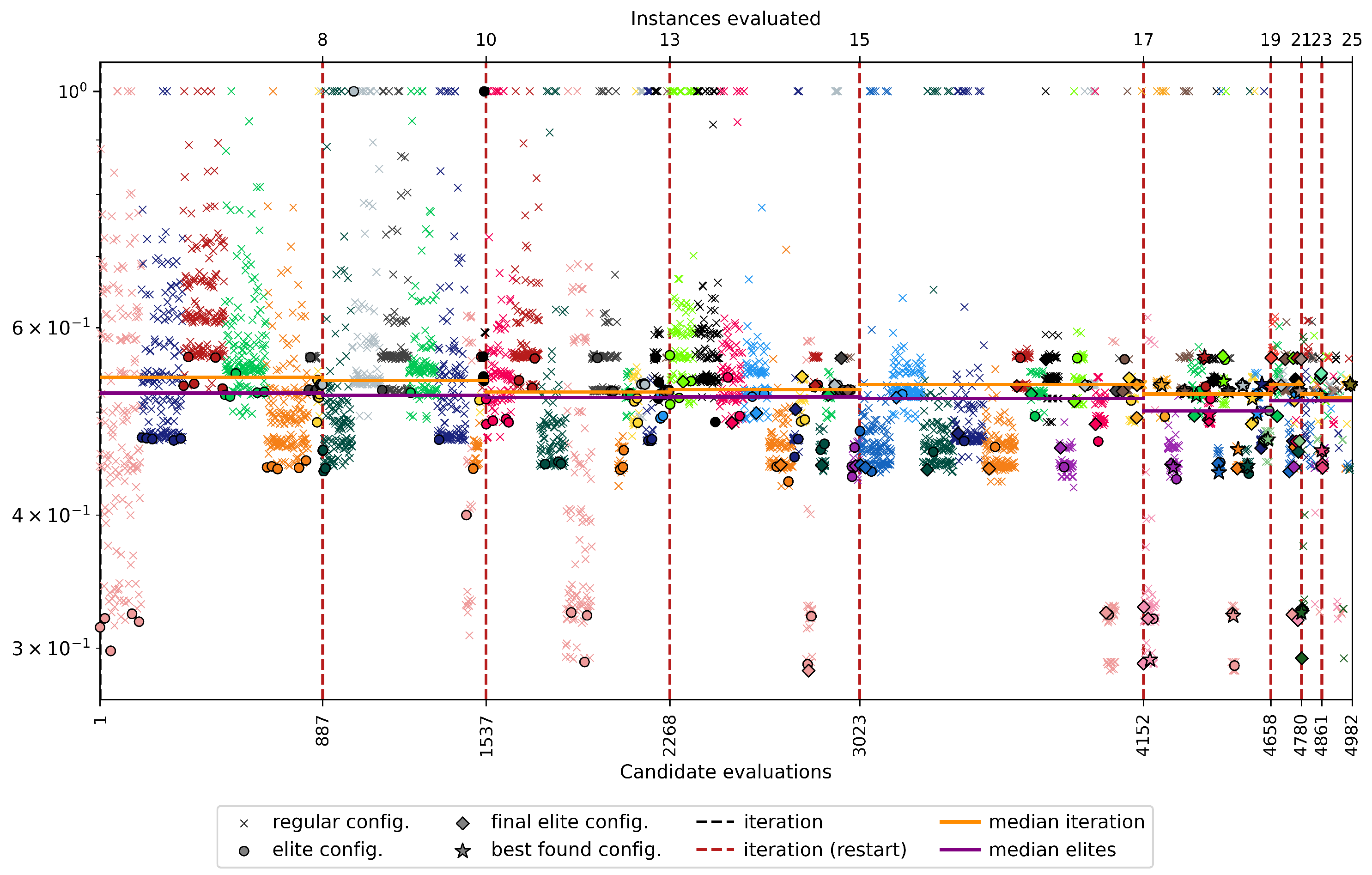Information 15 00260 g011