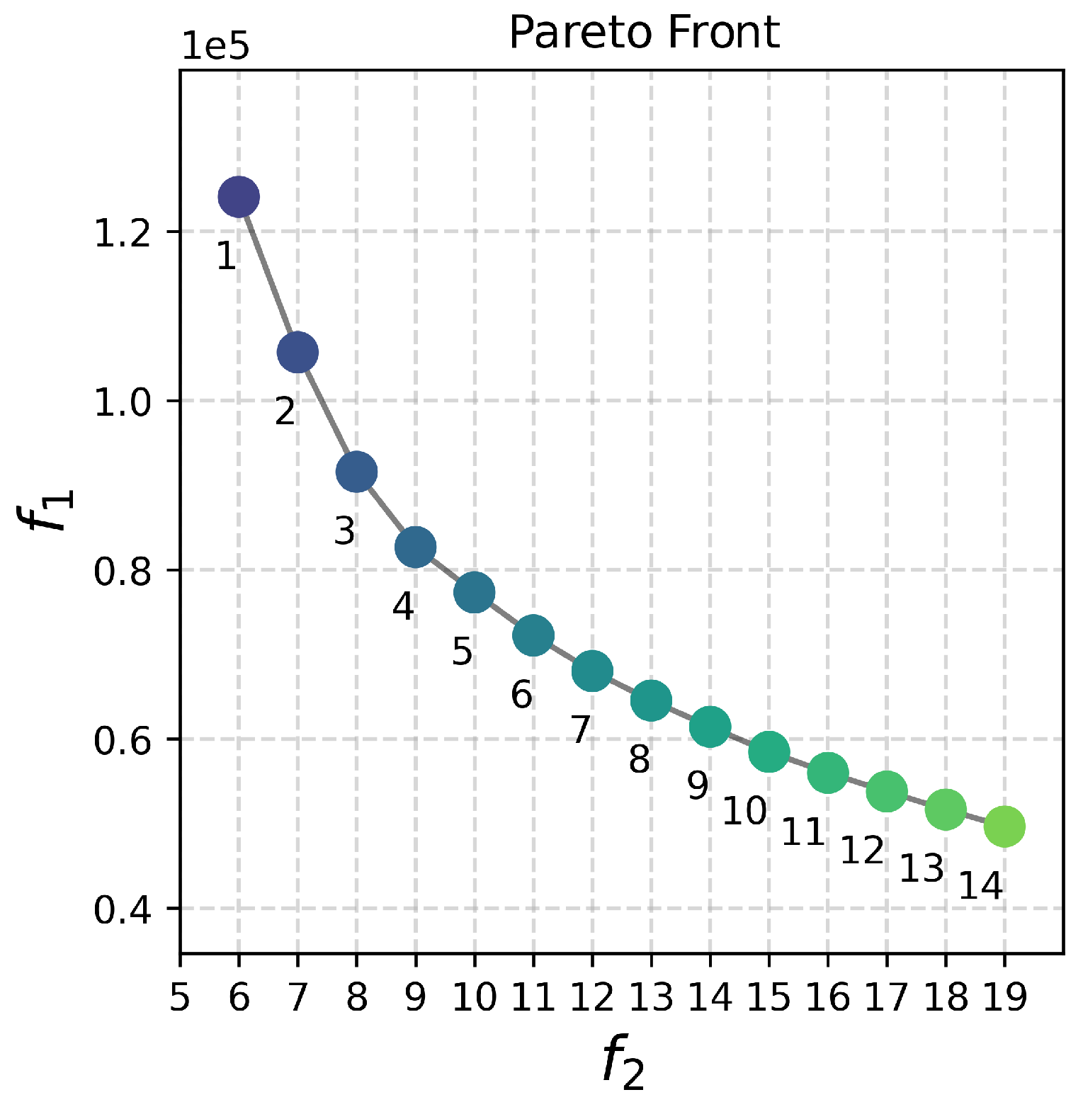 Information 15 00260 g012
