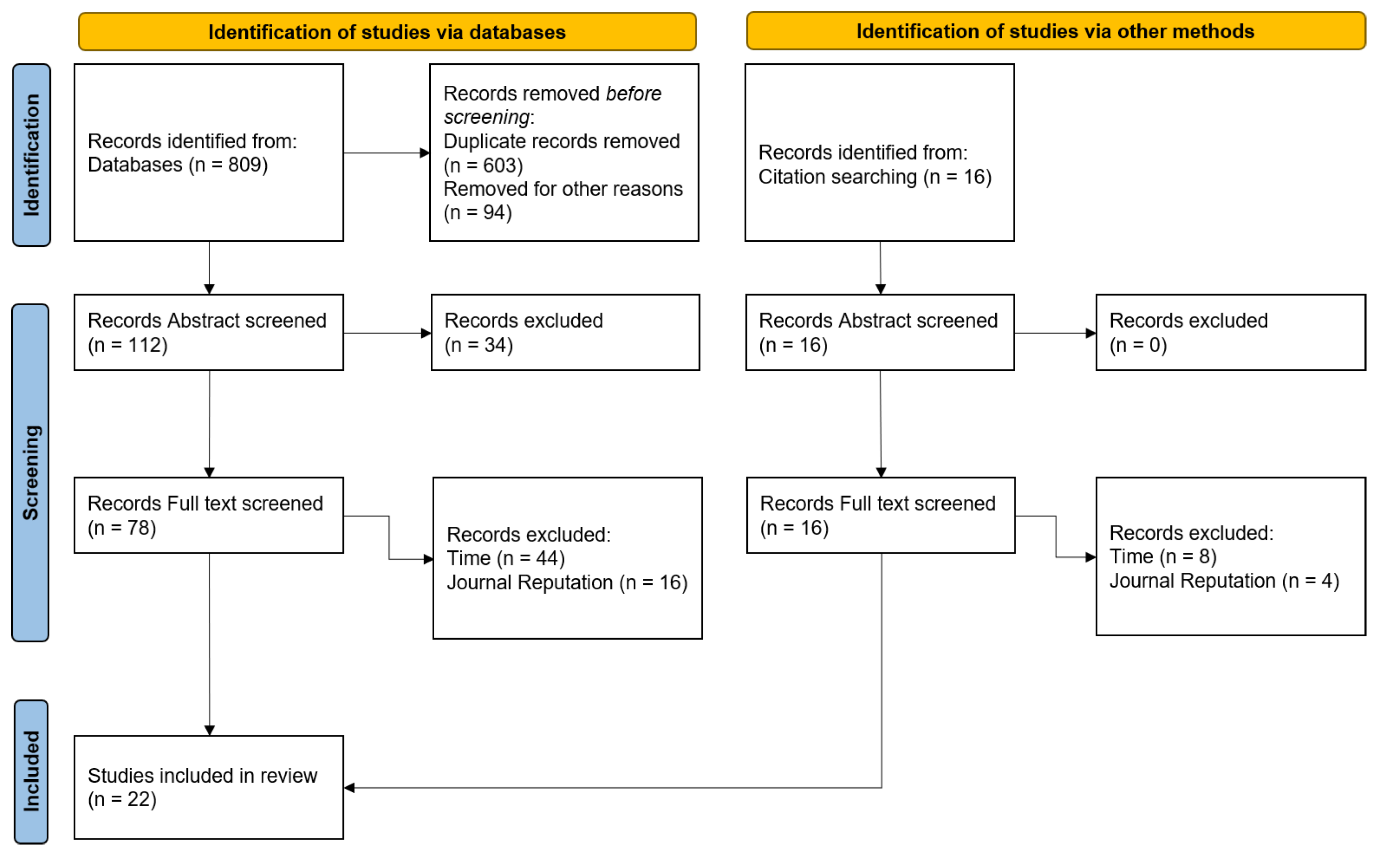 Information 15 00263 g001