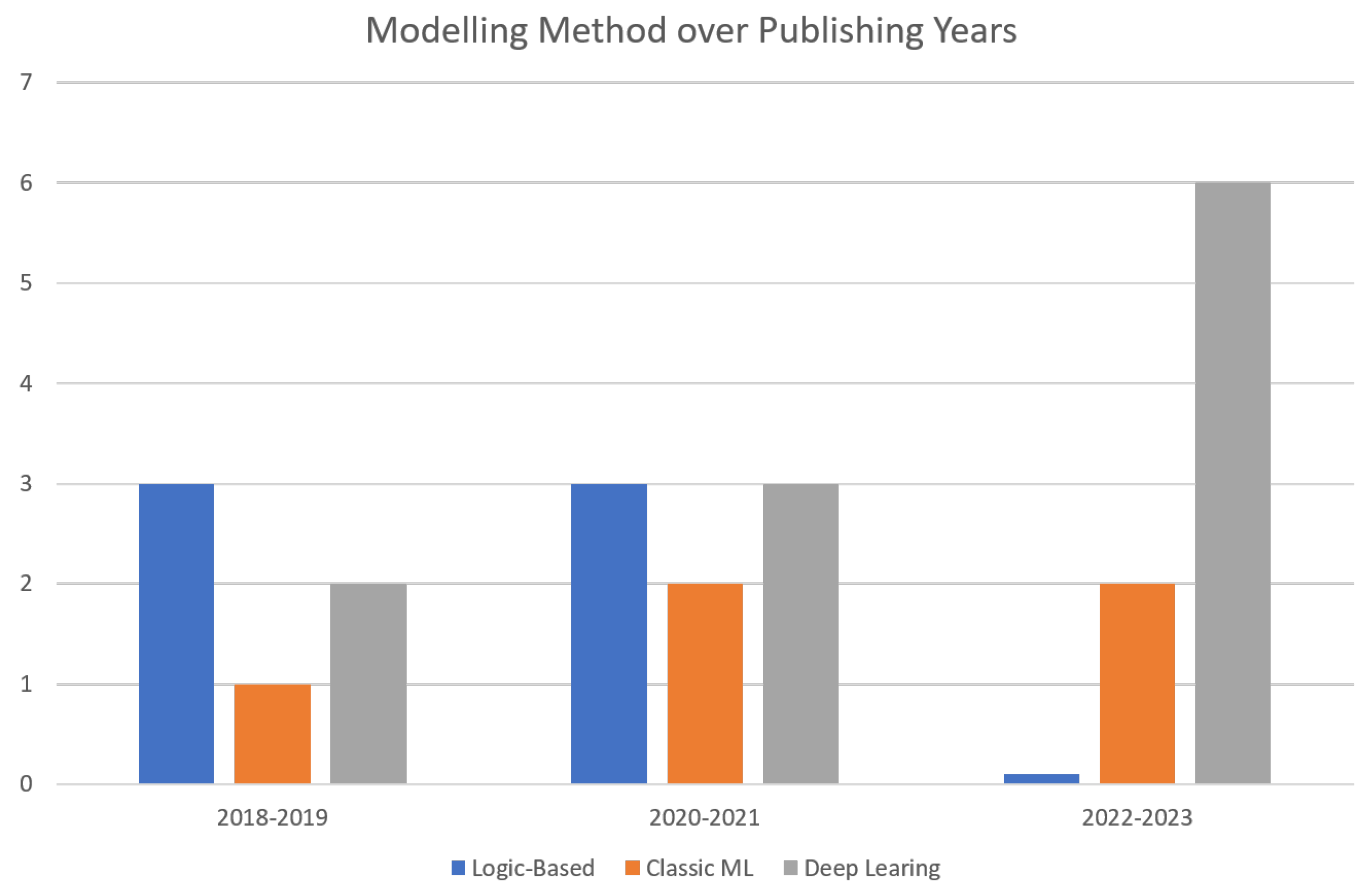 Information 15 00263 g002