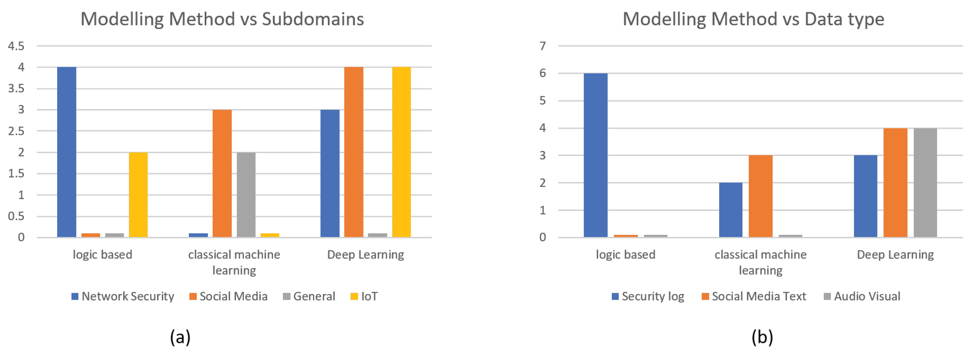 Information 15 00263 g003