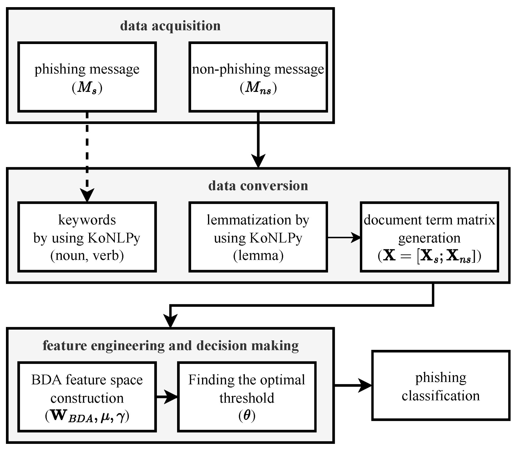 Information 15 00265 g001