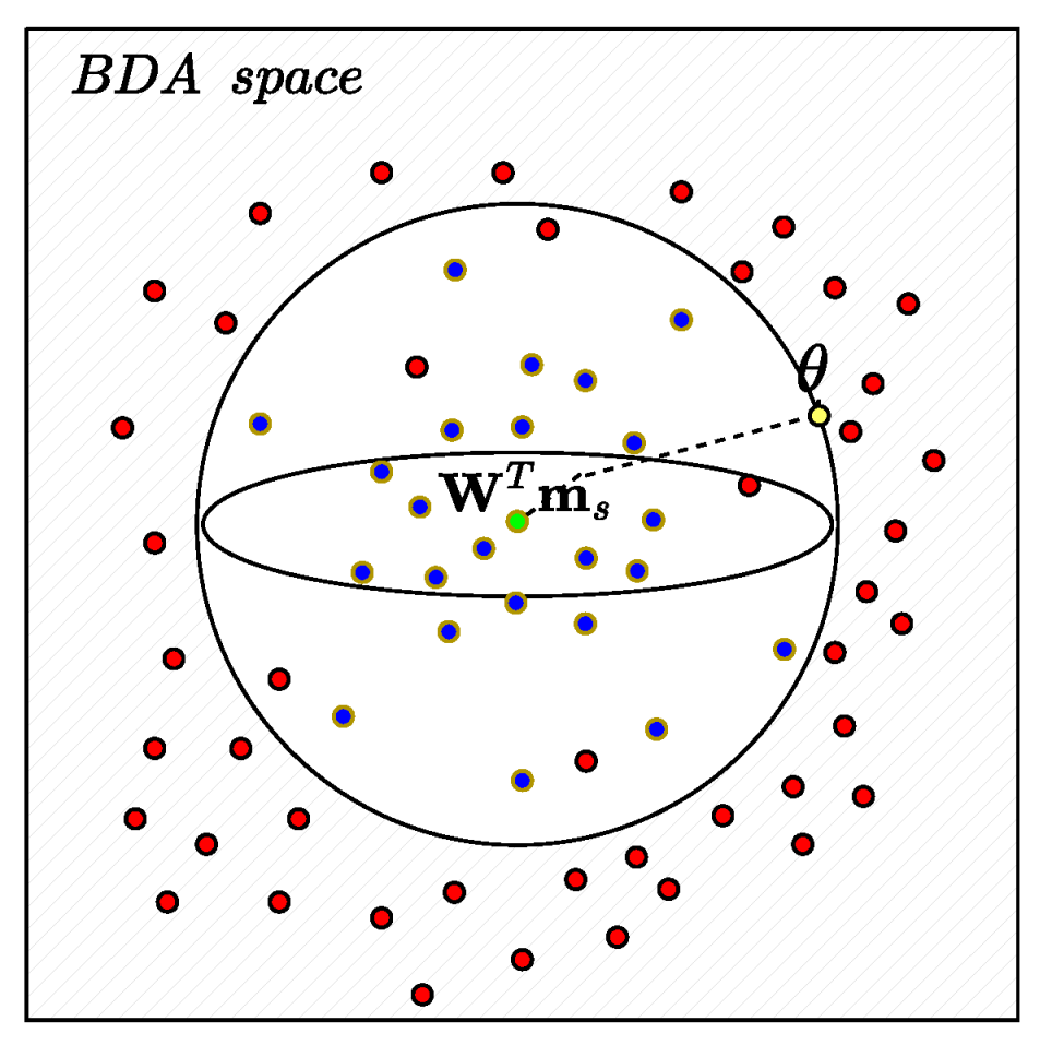 Information 15 00265 g004