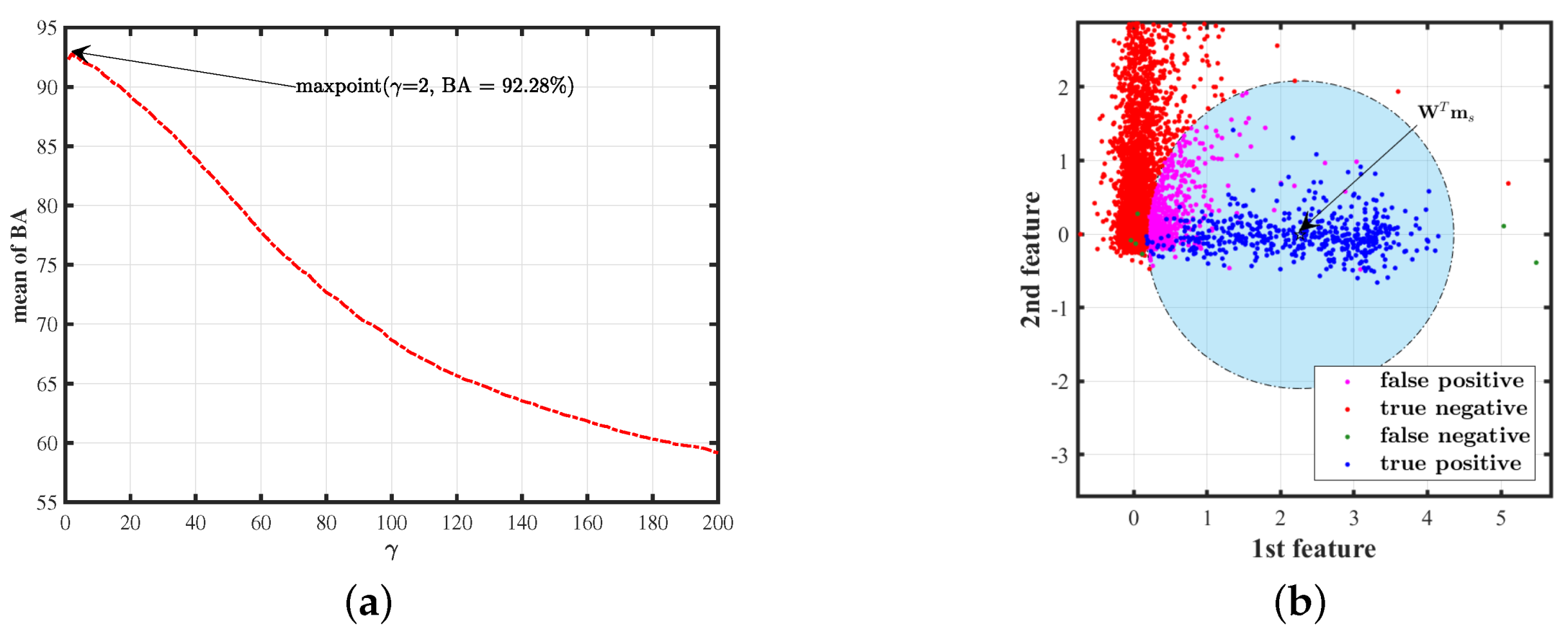 Information 15 00265 g007