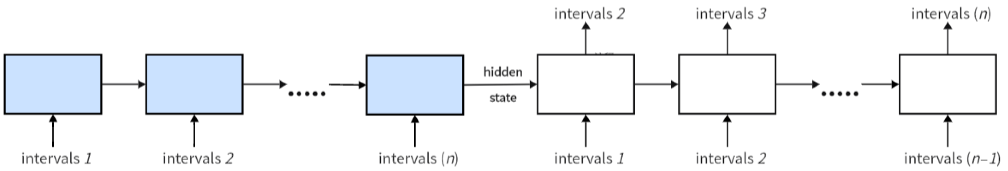 Information 15 00266 g003