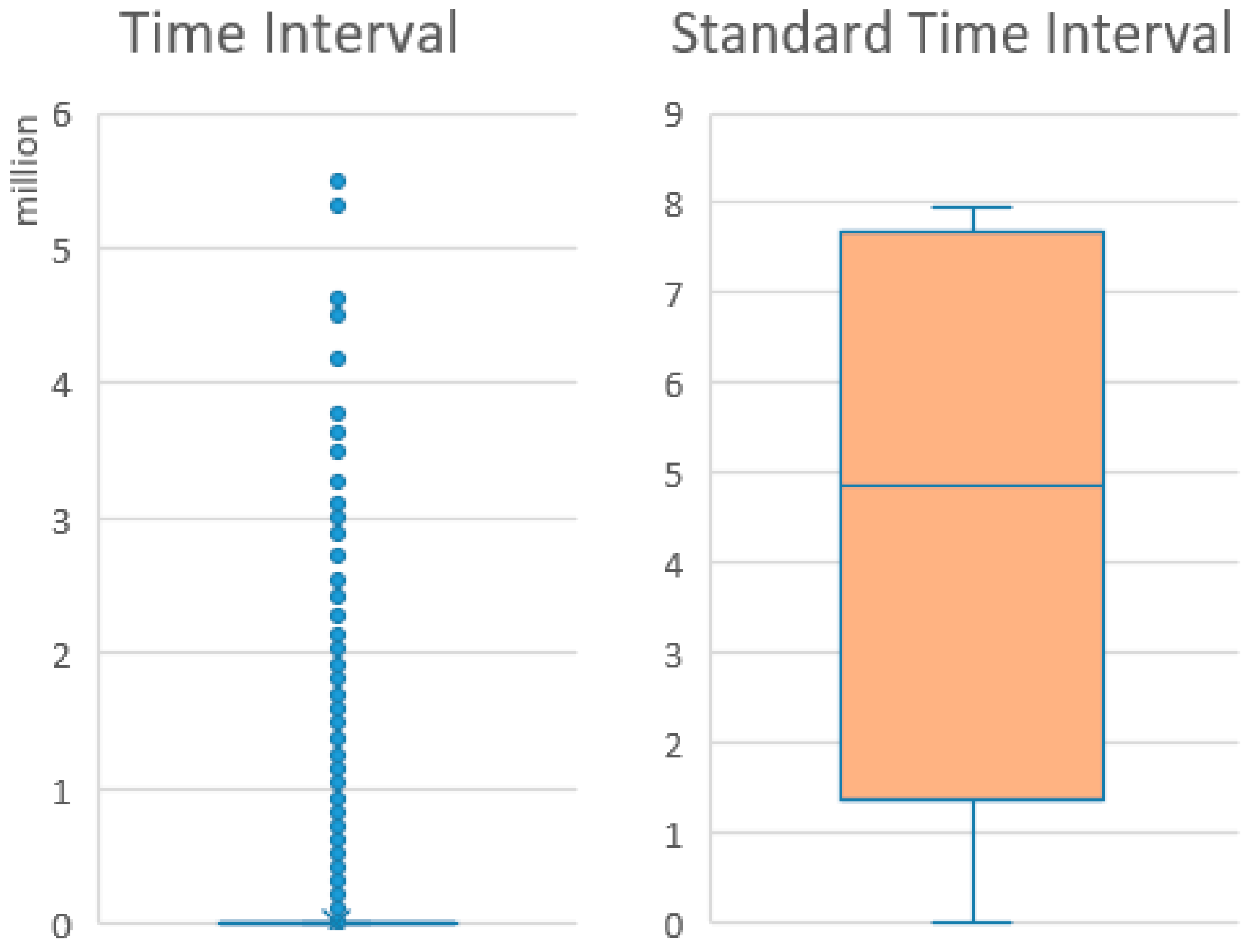 Information 15 00266 g005