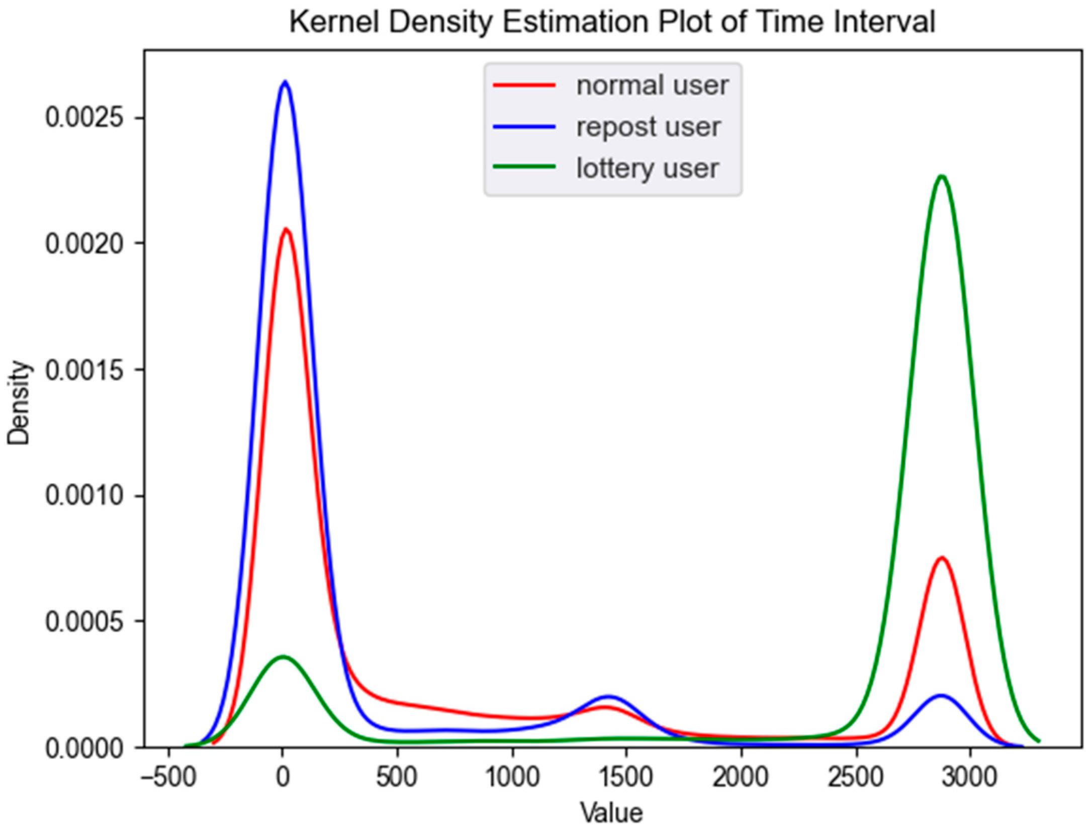 Information 15 00266 g006
