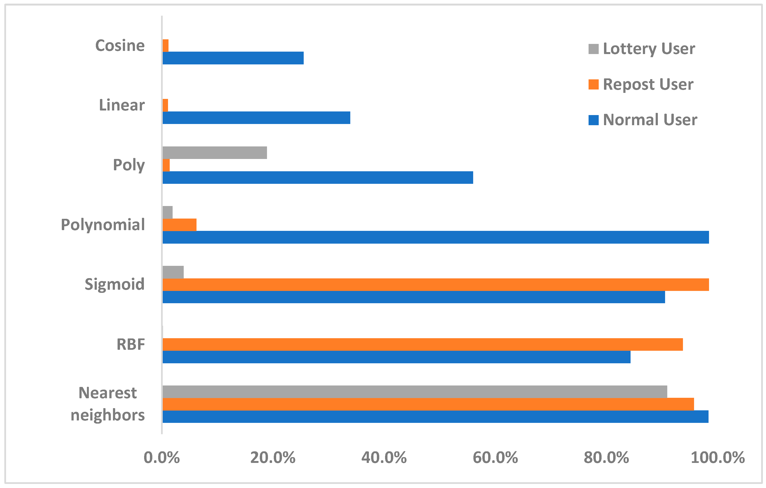 Information 15 00266 g010
