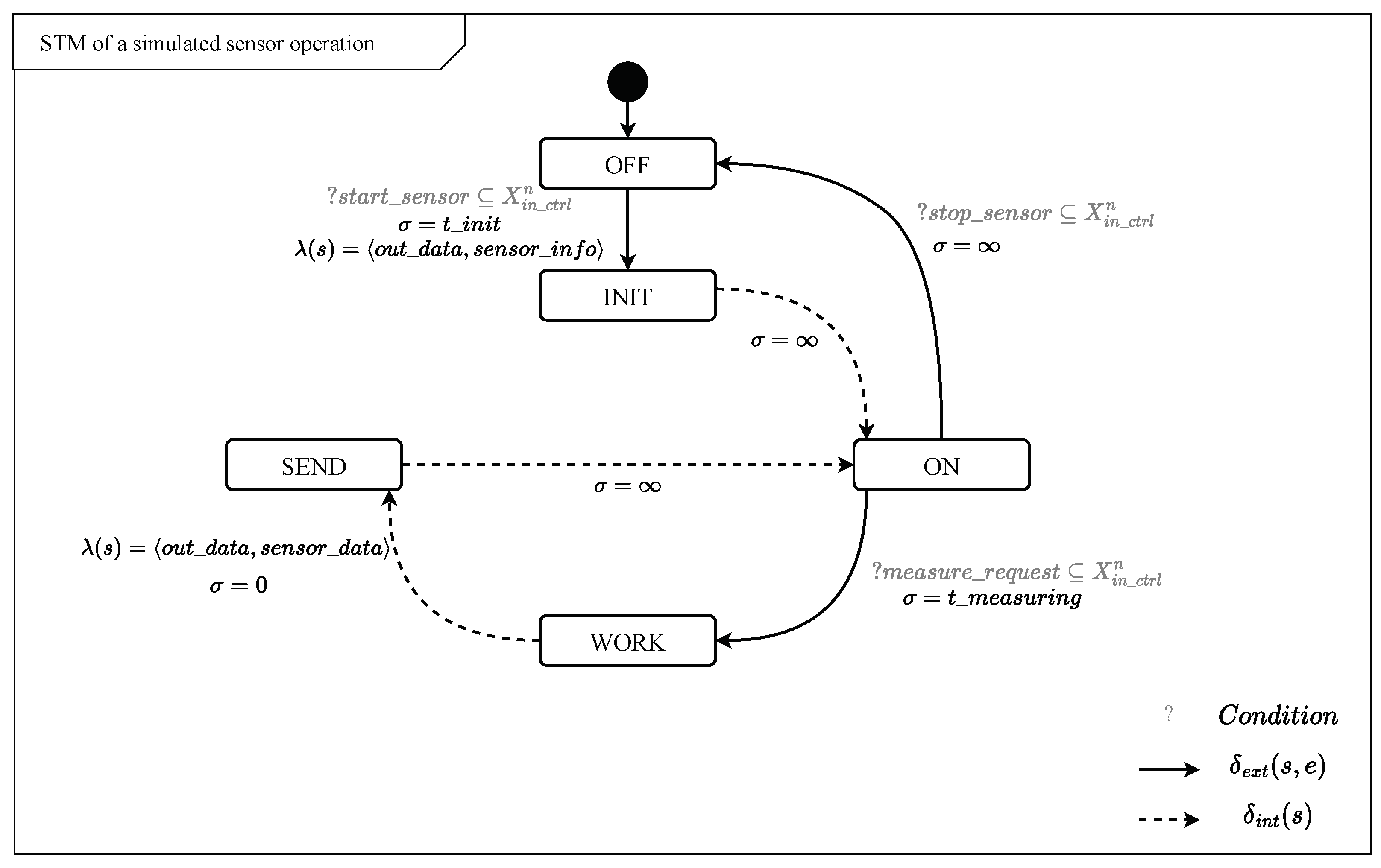 Information 15 00267 g006