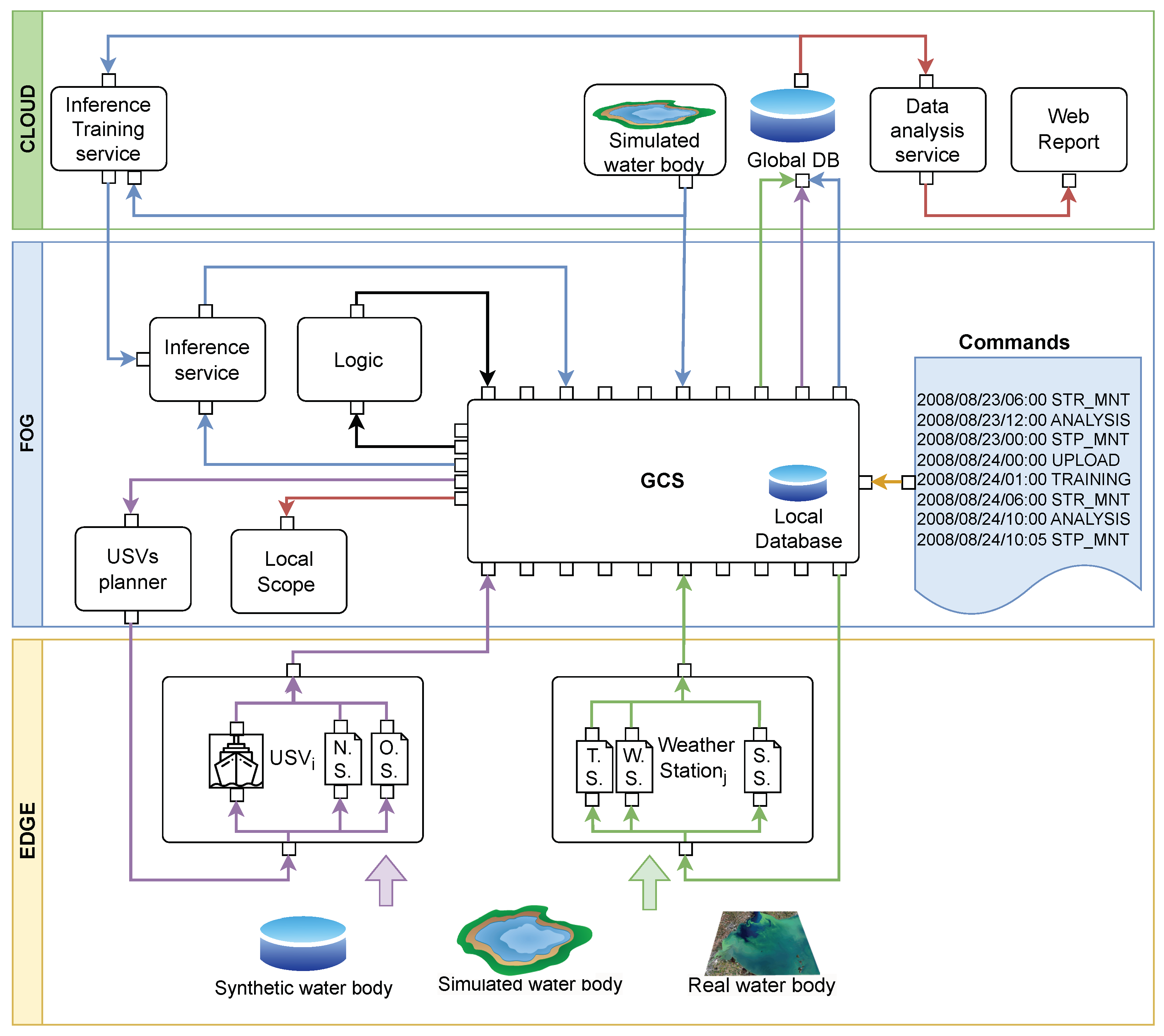 Information 15 00267 g007