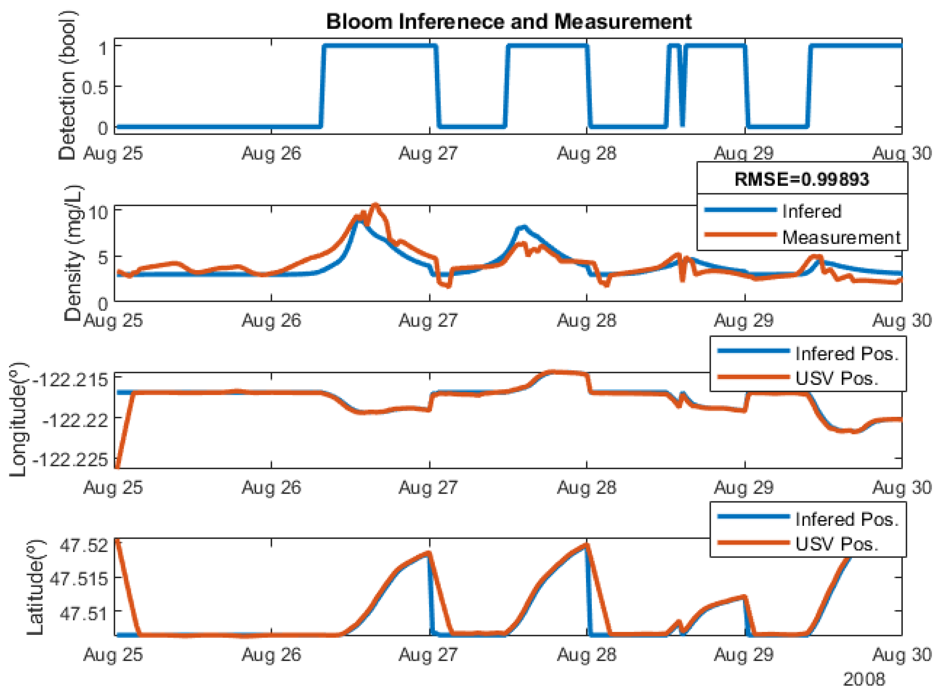 Information 15 00267 g009