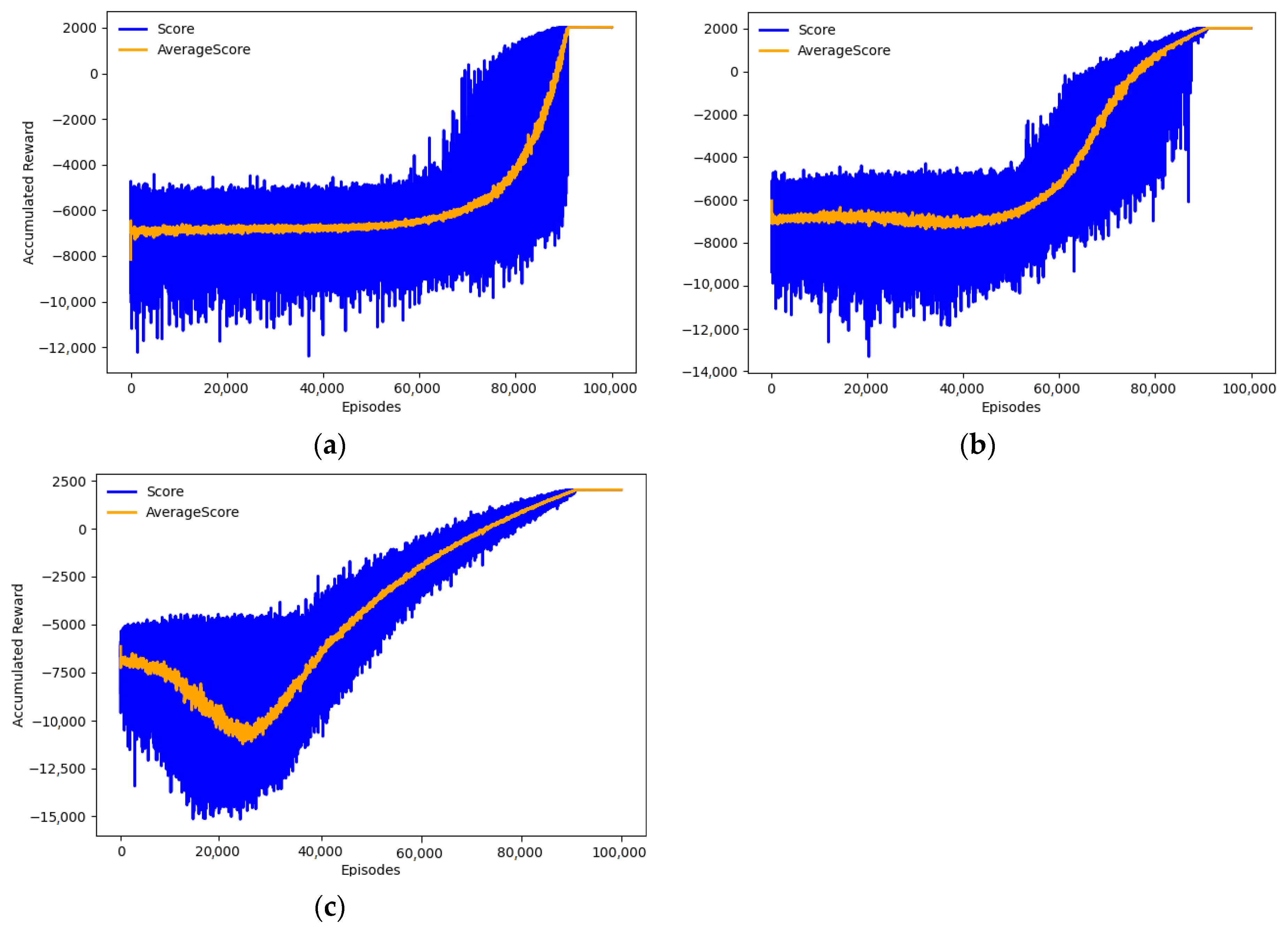 Information 15 00271 g003